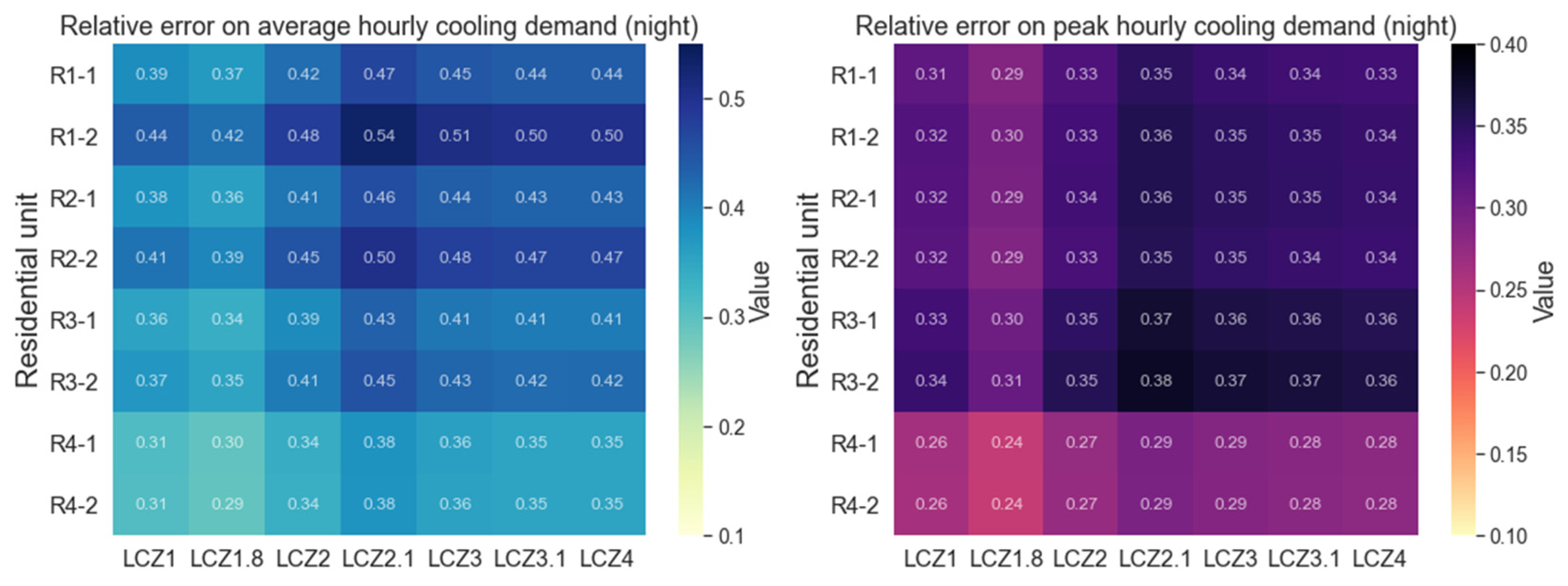 Buildings 14 04030 g008