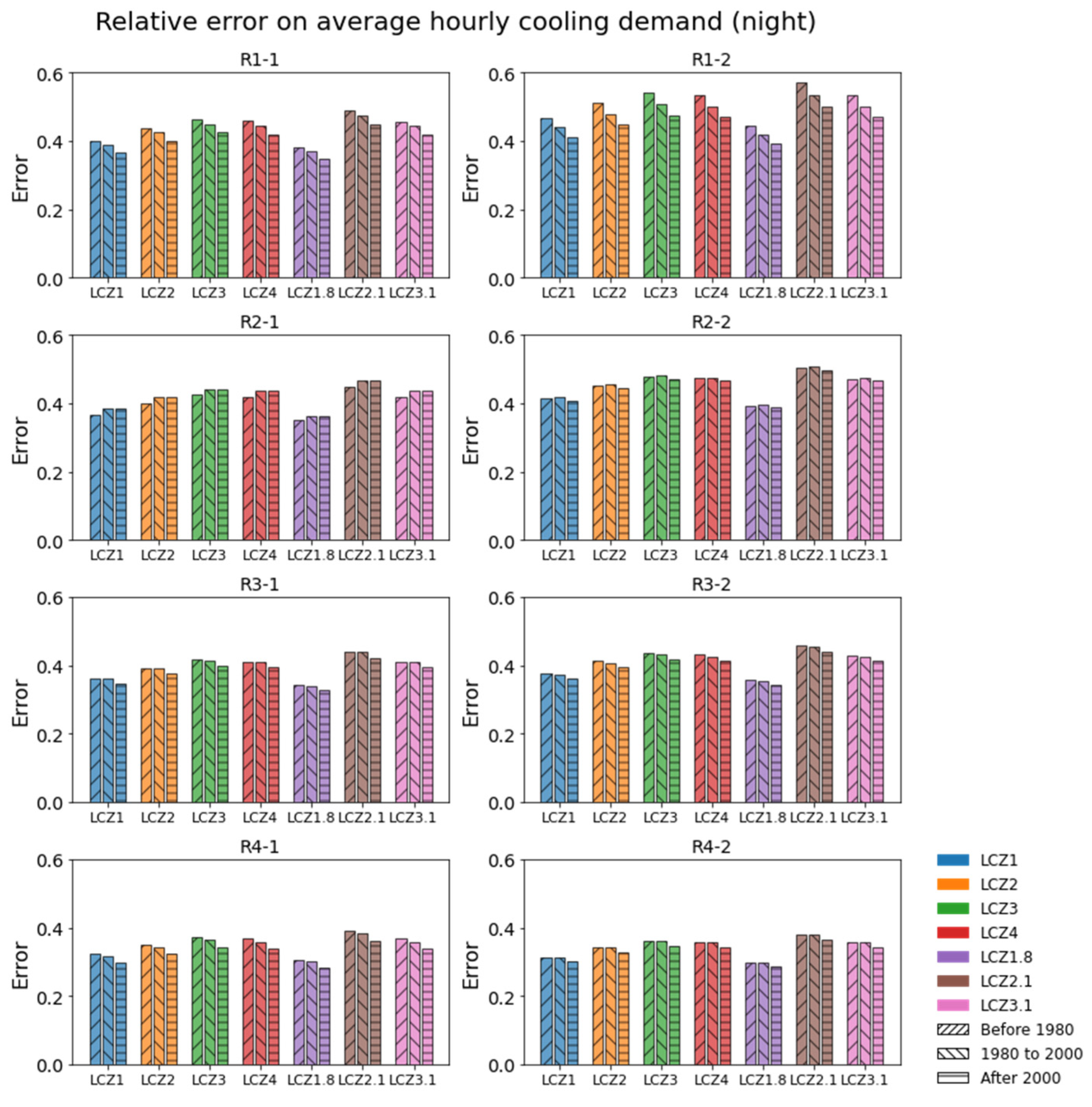 Buildings 14 04030 g009
