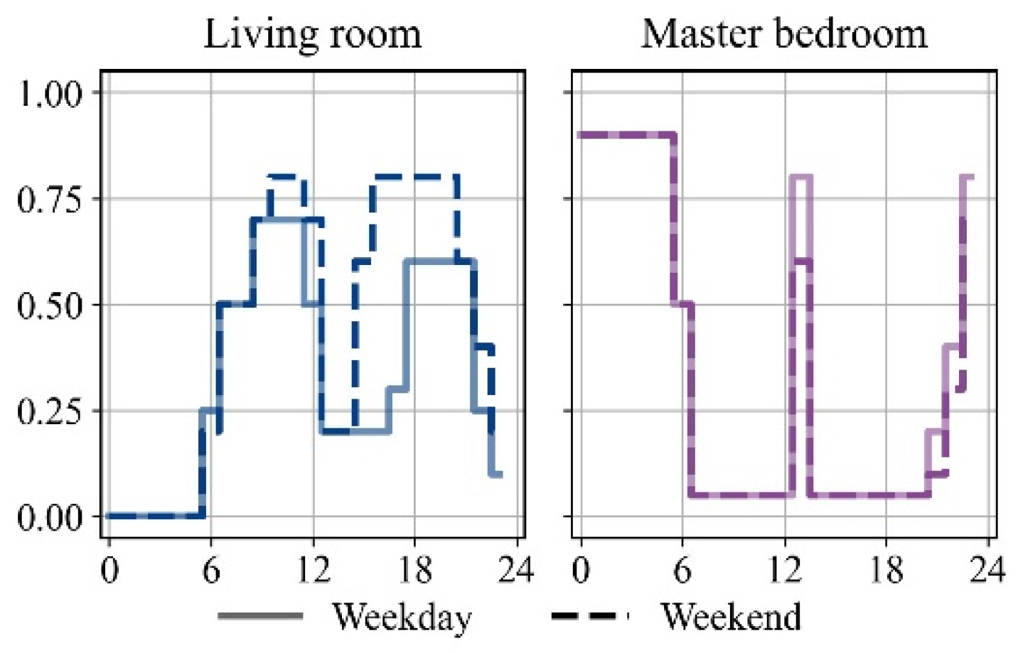 Buildings 14 04030 g0a1