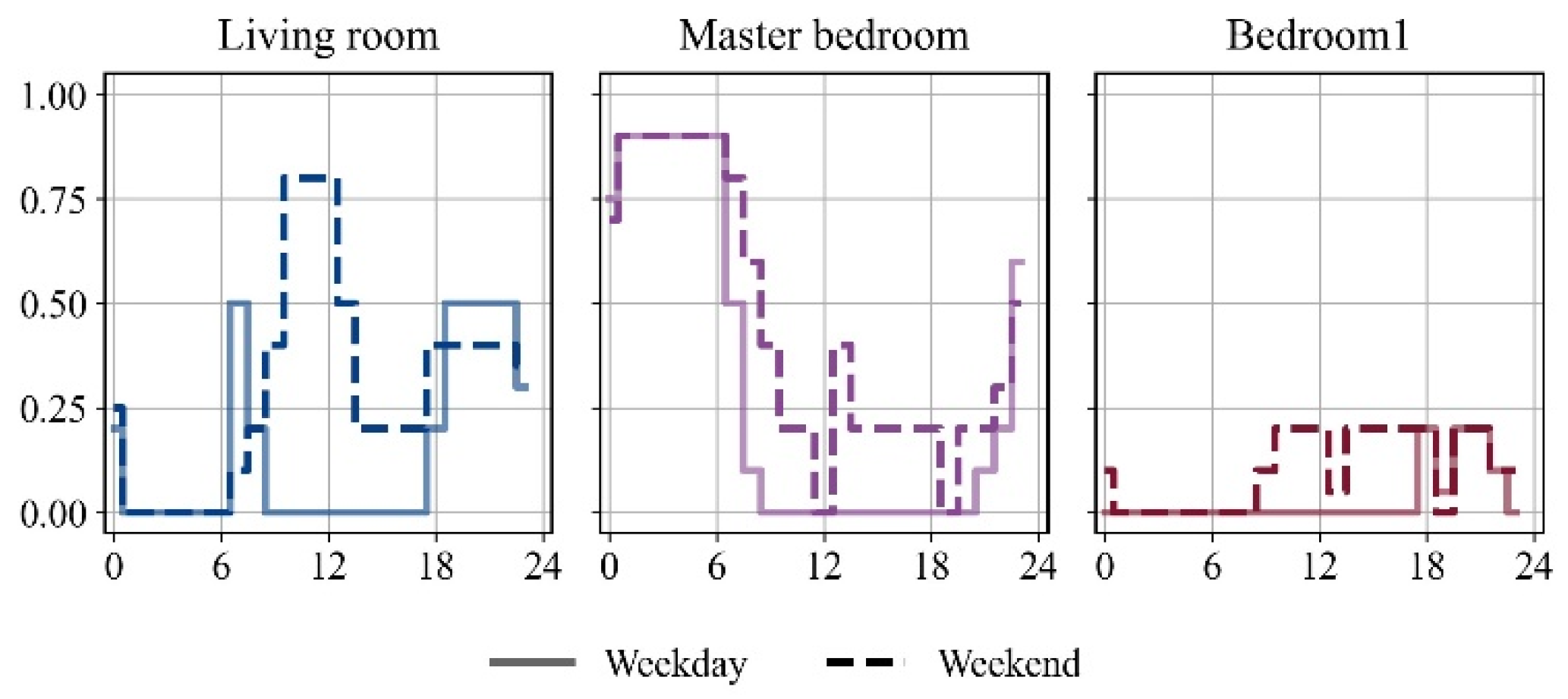 Buildings 14 04030 g0a2