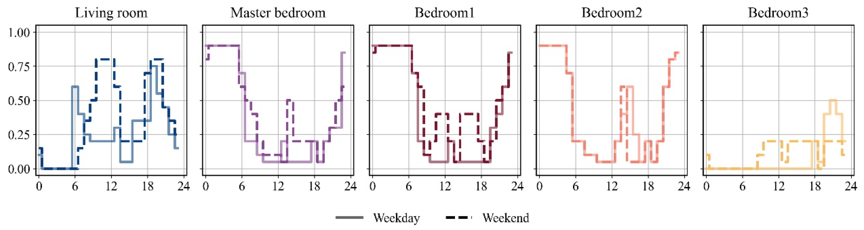 Buildings 14 04030 g0a4