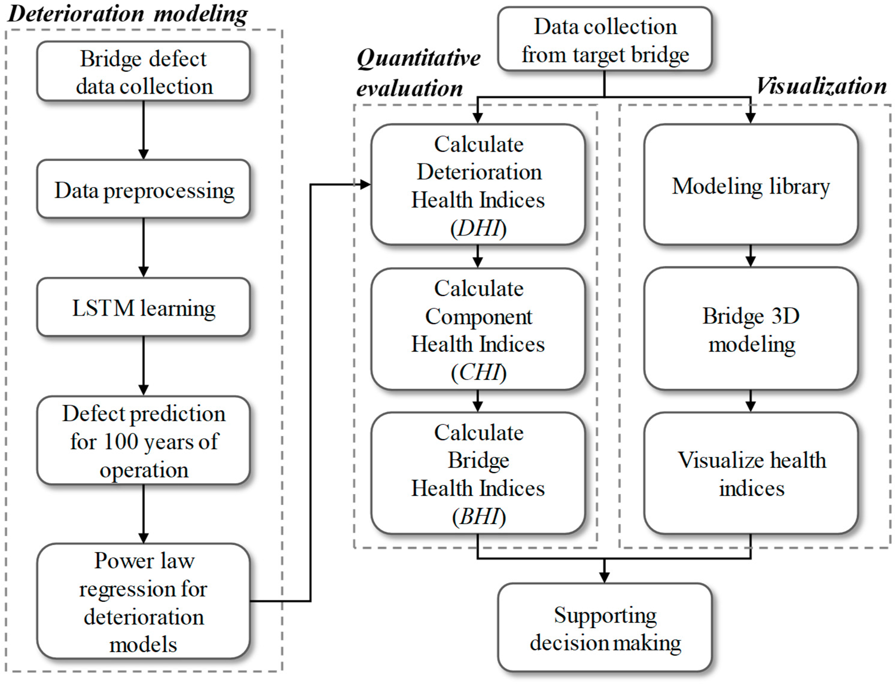 Buildings 14 04032 g003 Buildings 14 04032 g003