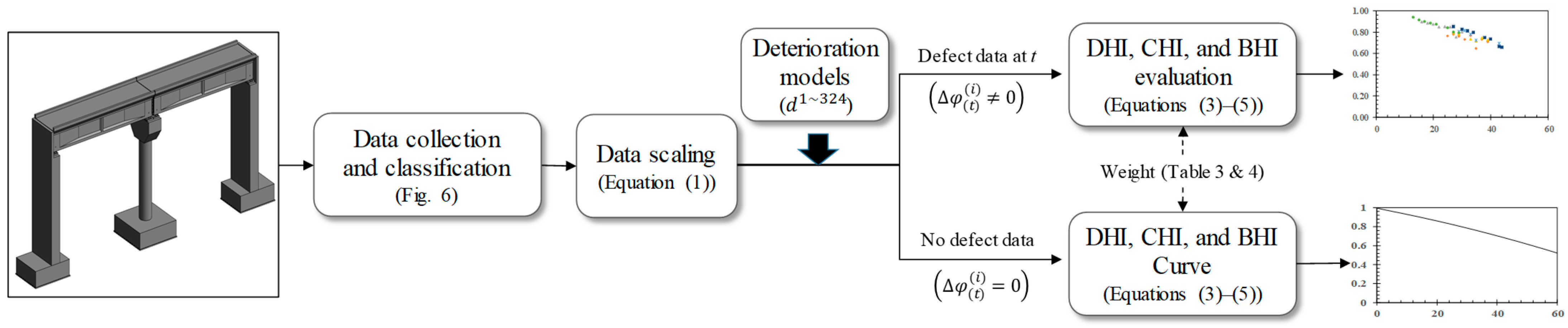 Buildings 14 04032 g005 Buildings 14 04032 g005