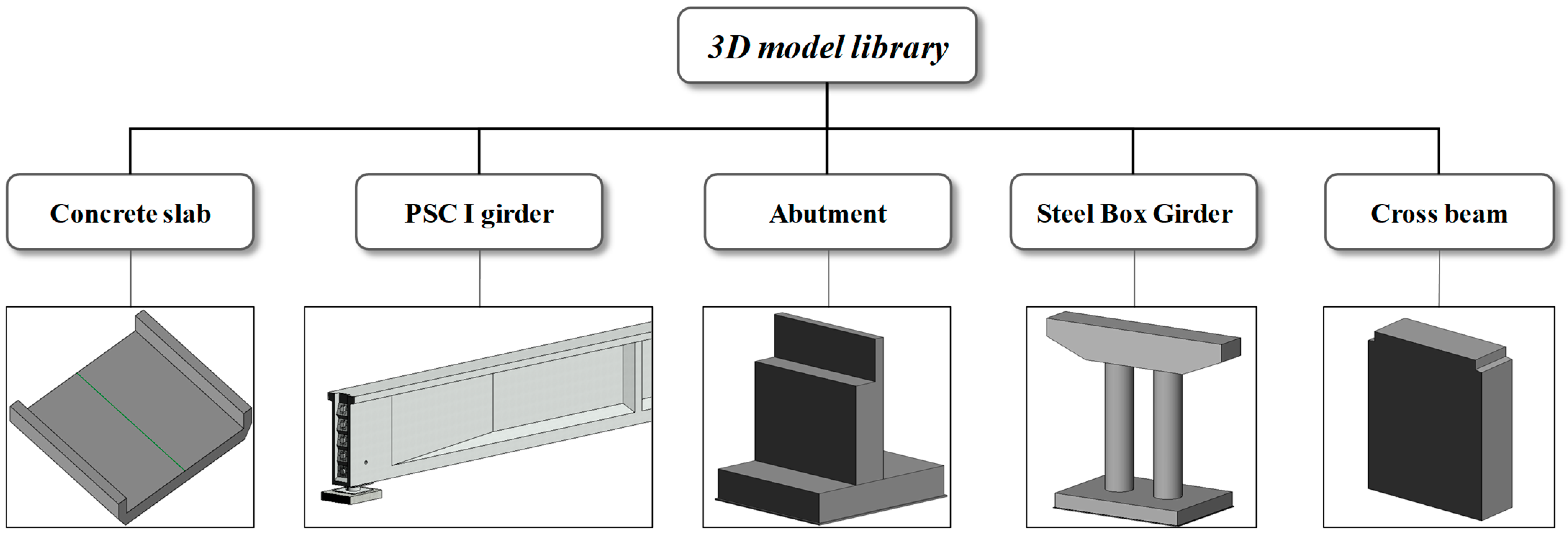 Buildings 14 04032 g007 Buildings 14 04032 g007