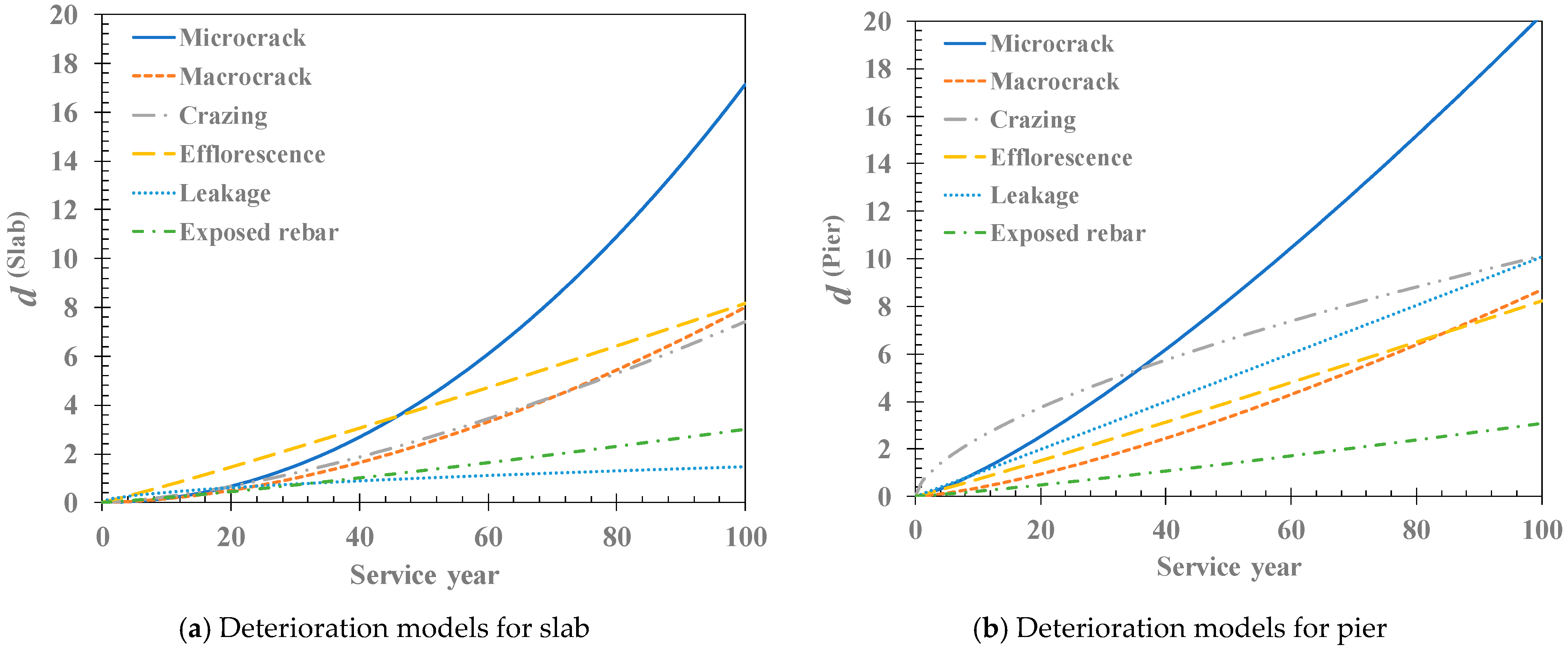 Buildings 14 04032 g008 Buildings 14 04032 g008