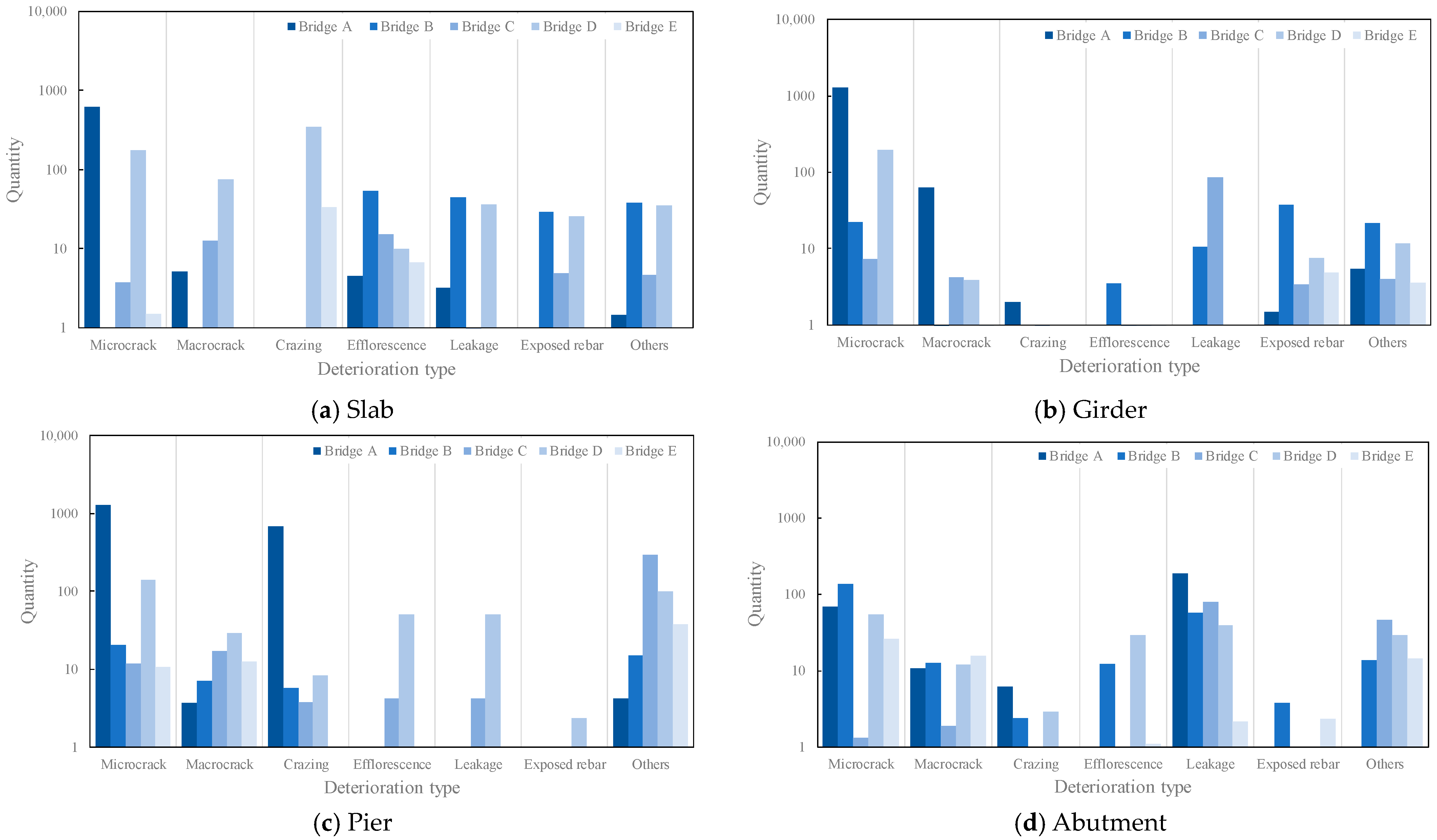 Buildings 14 04032 g009 Buildings 14 04032 g009