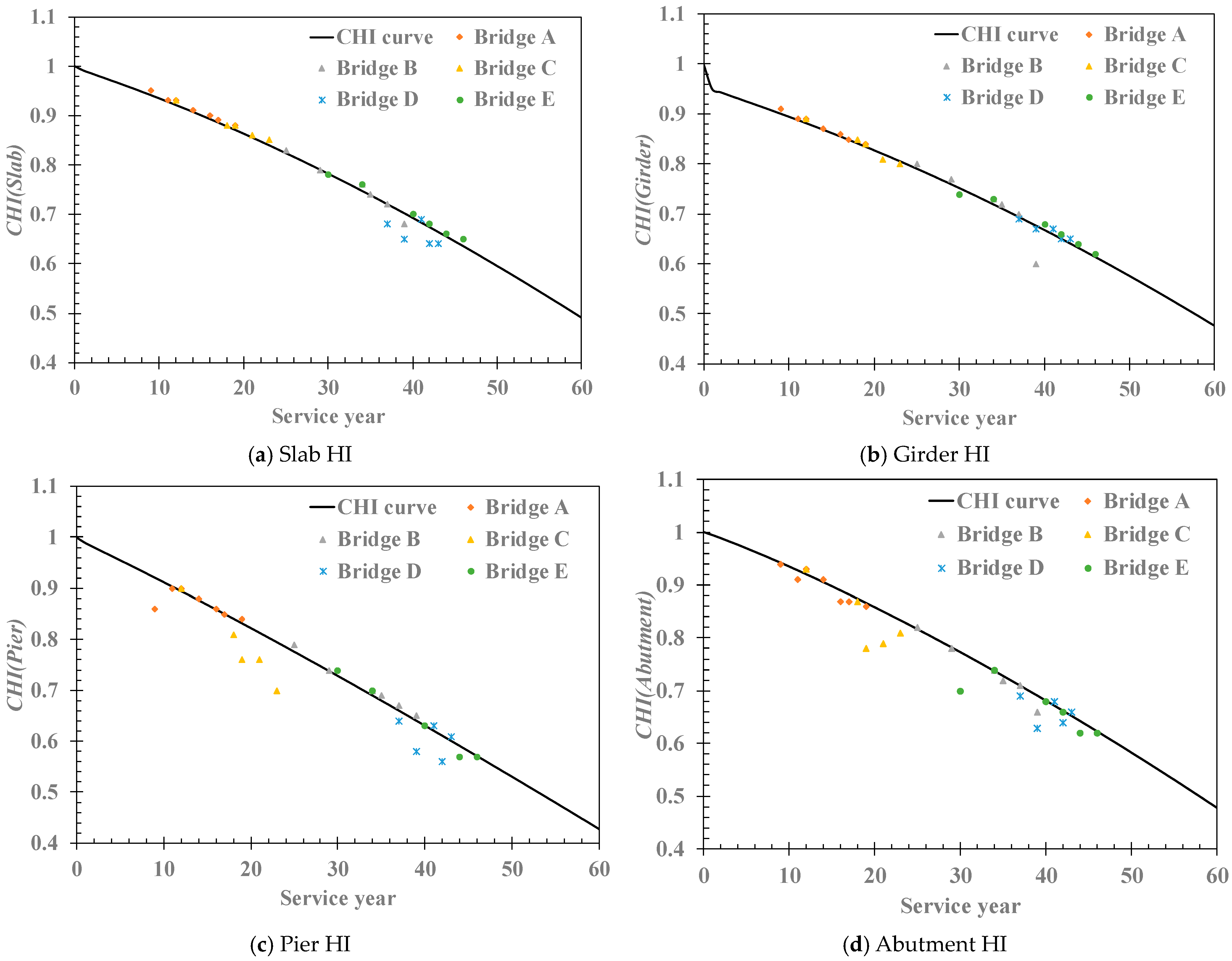 Buildings 14 04032 g010 Buildings 14 04032 g010