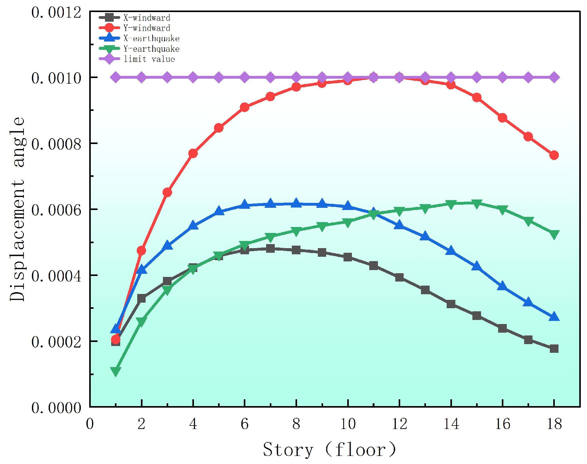 Buildings 14 04033 g004