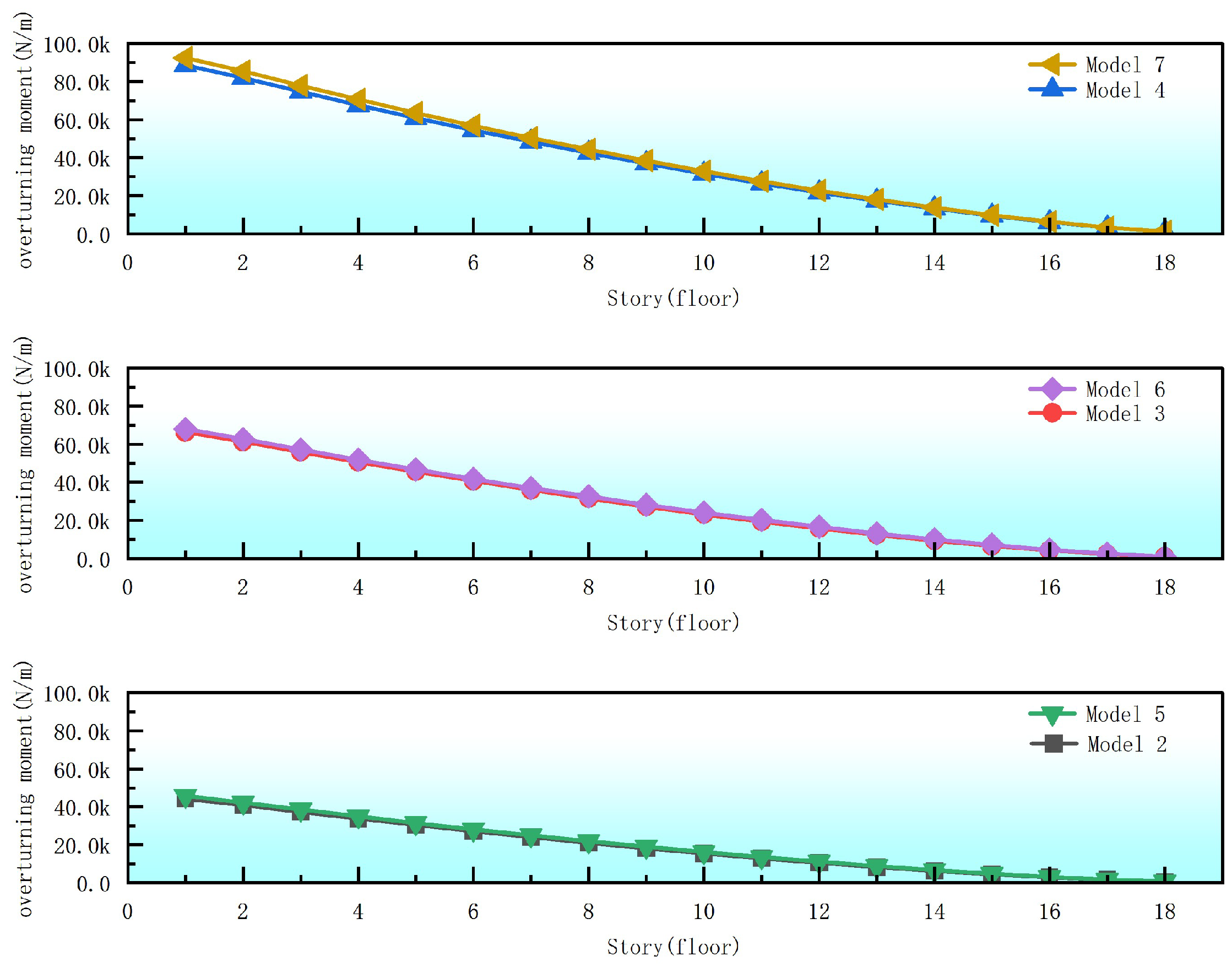Buildings 14 04033 g007