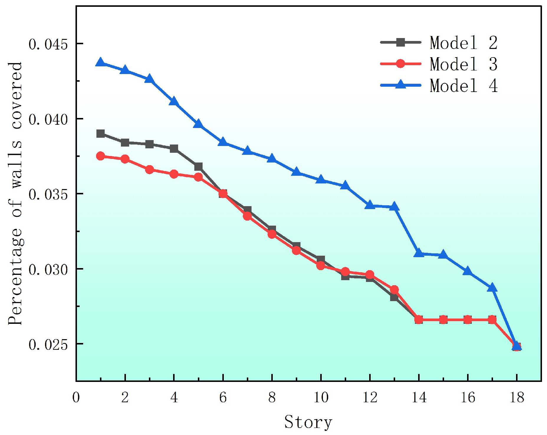Buildings 14 04033 g009