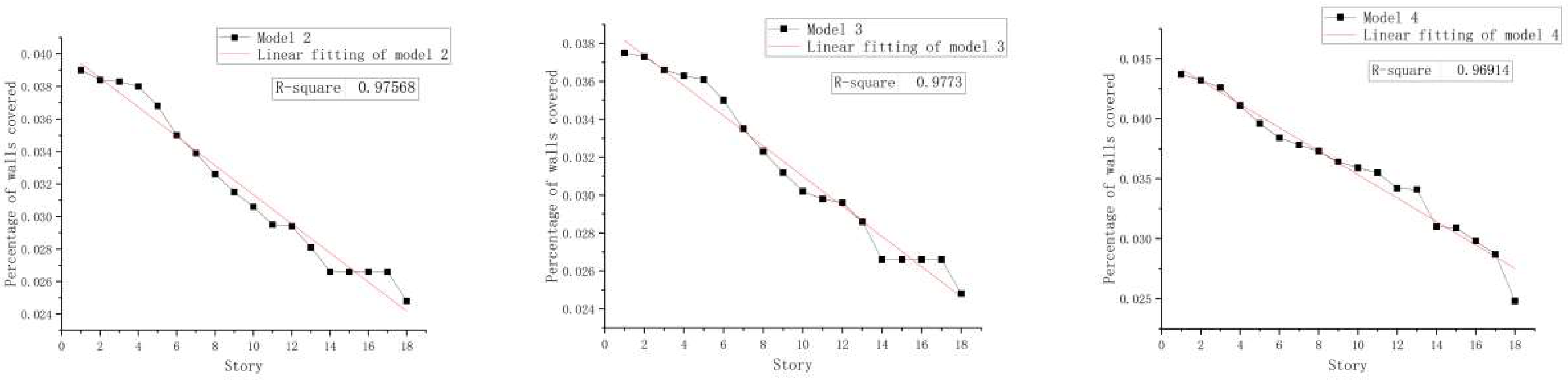 Buildings 14 04033 g011