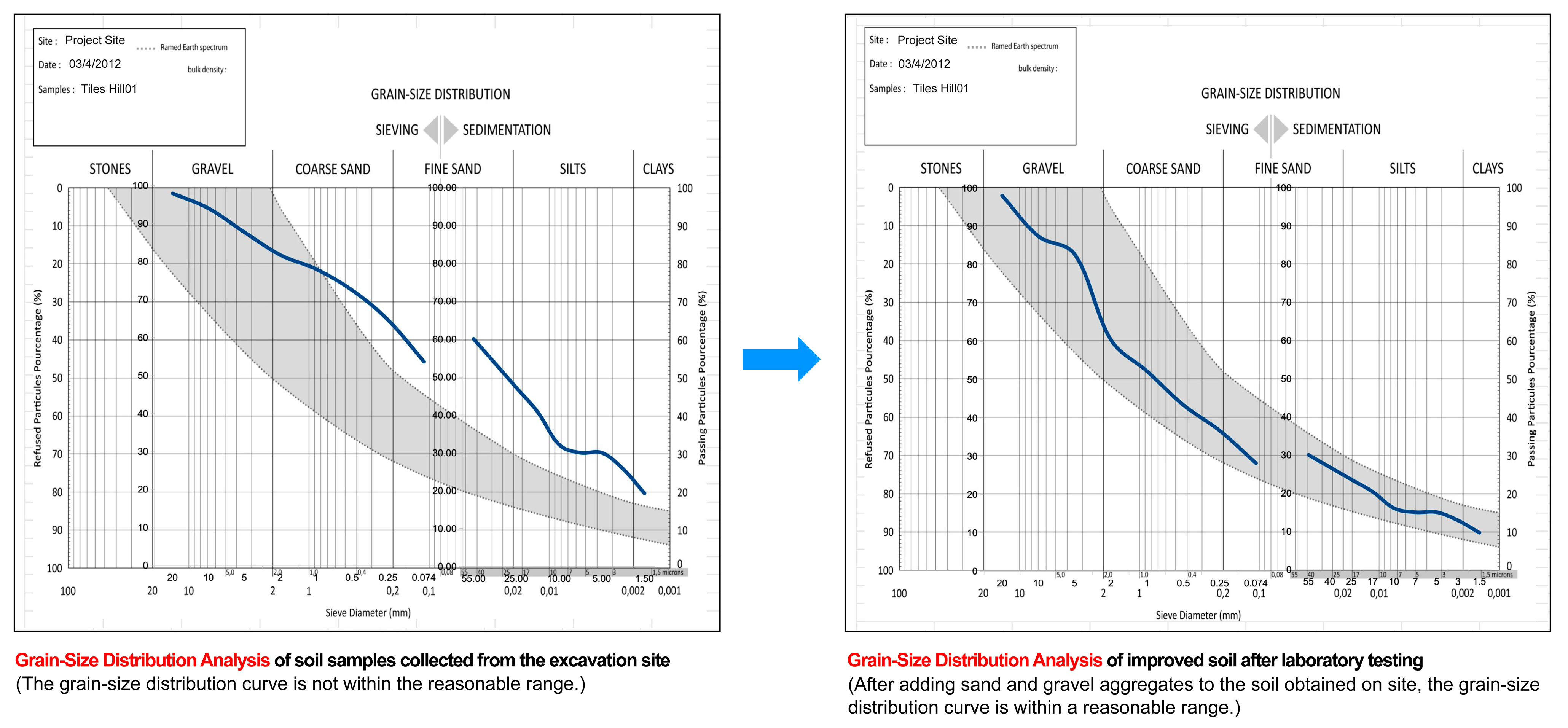 Buildings 14 04034 g003