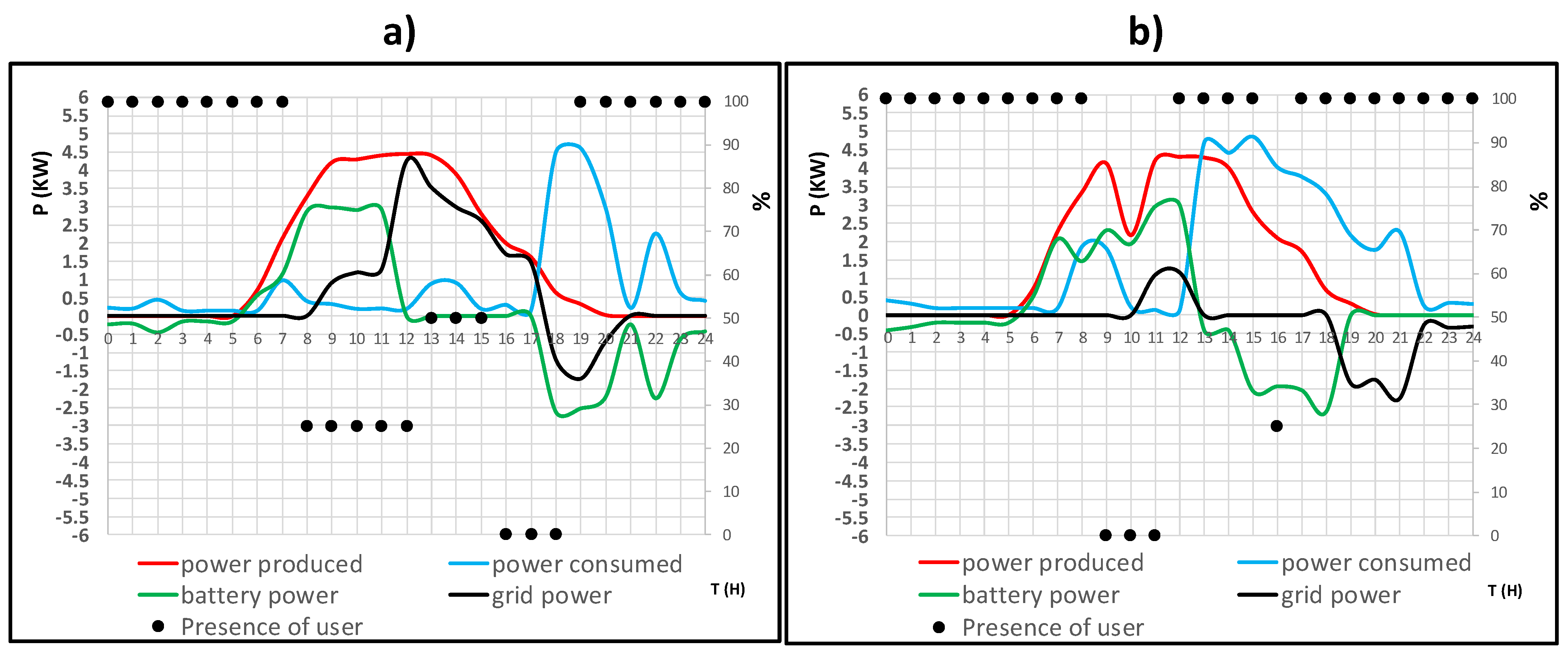 Buildings 14 04035 g002