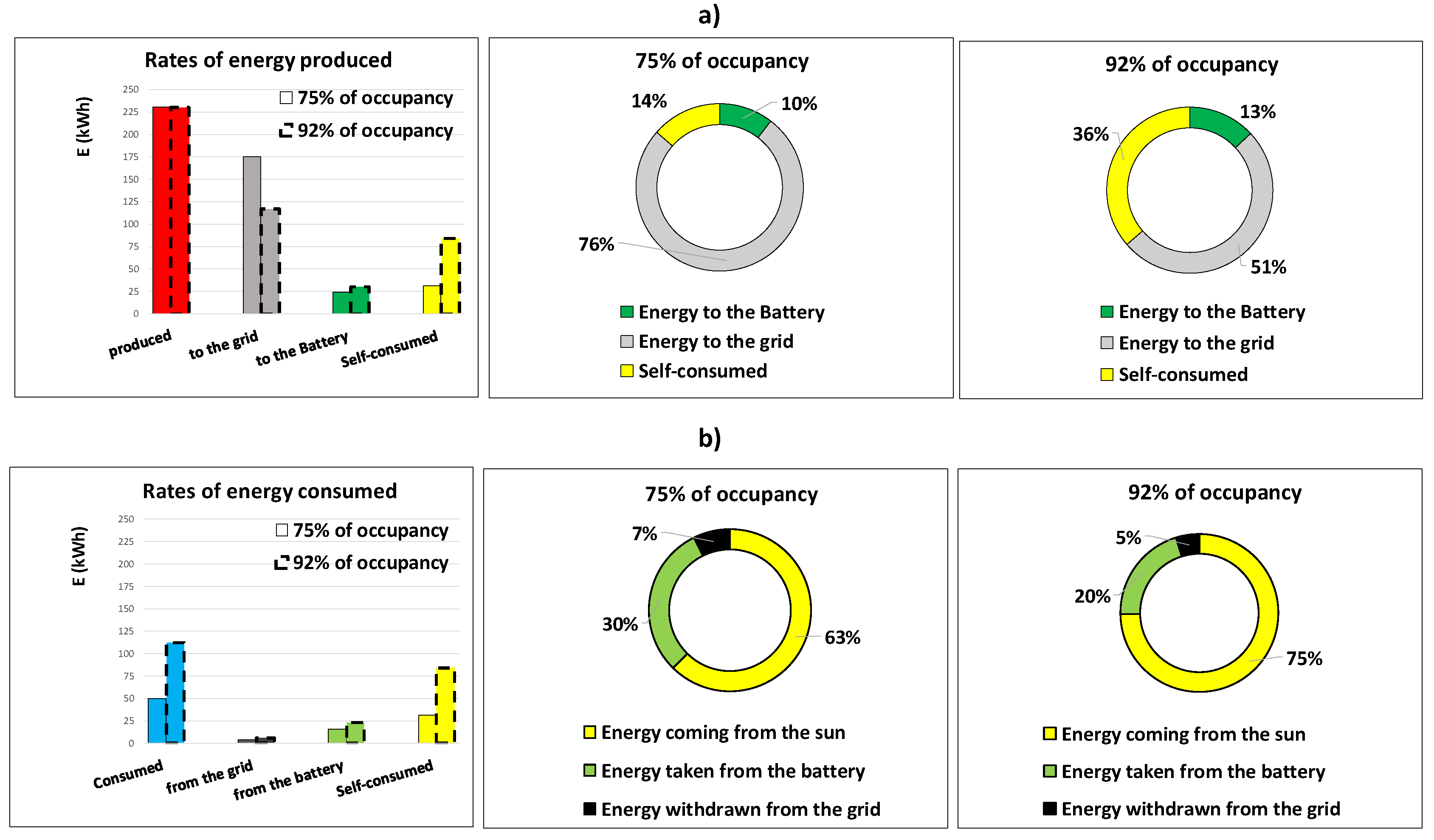 Buildings 14 04035 g003
