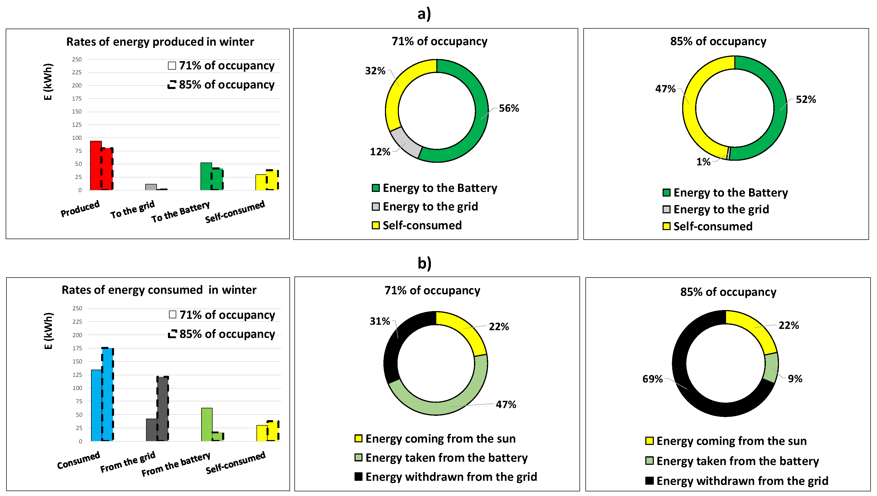 Buildings 14 04035 g005