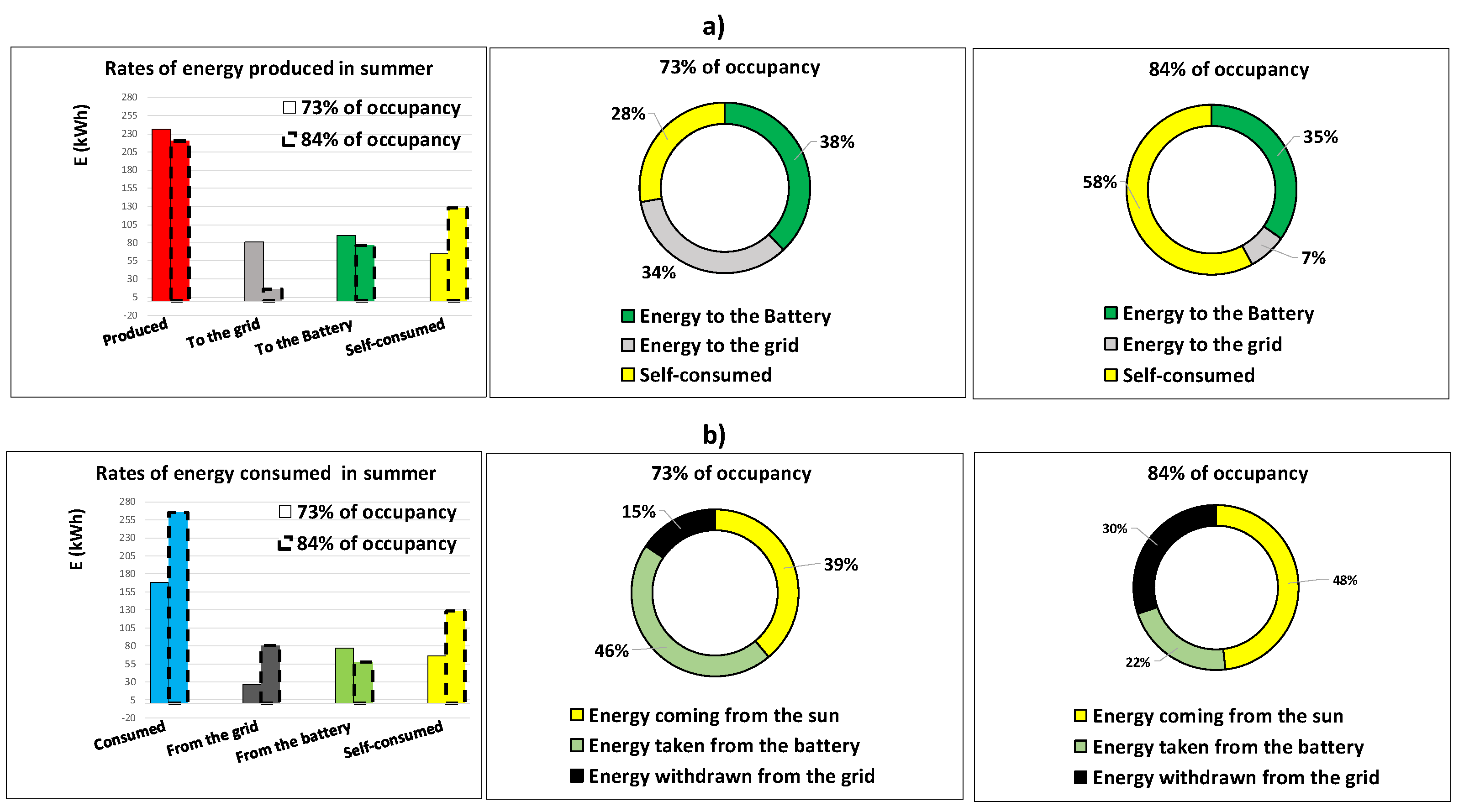 Buildings 14 04035 g006