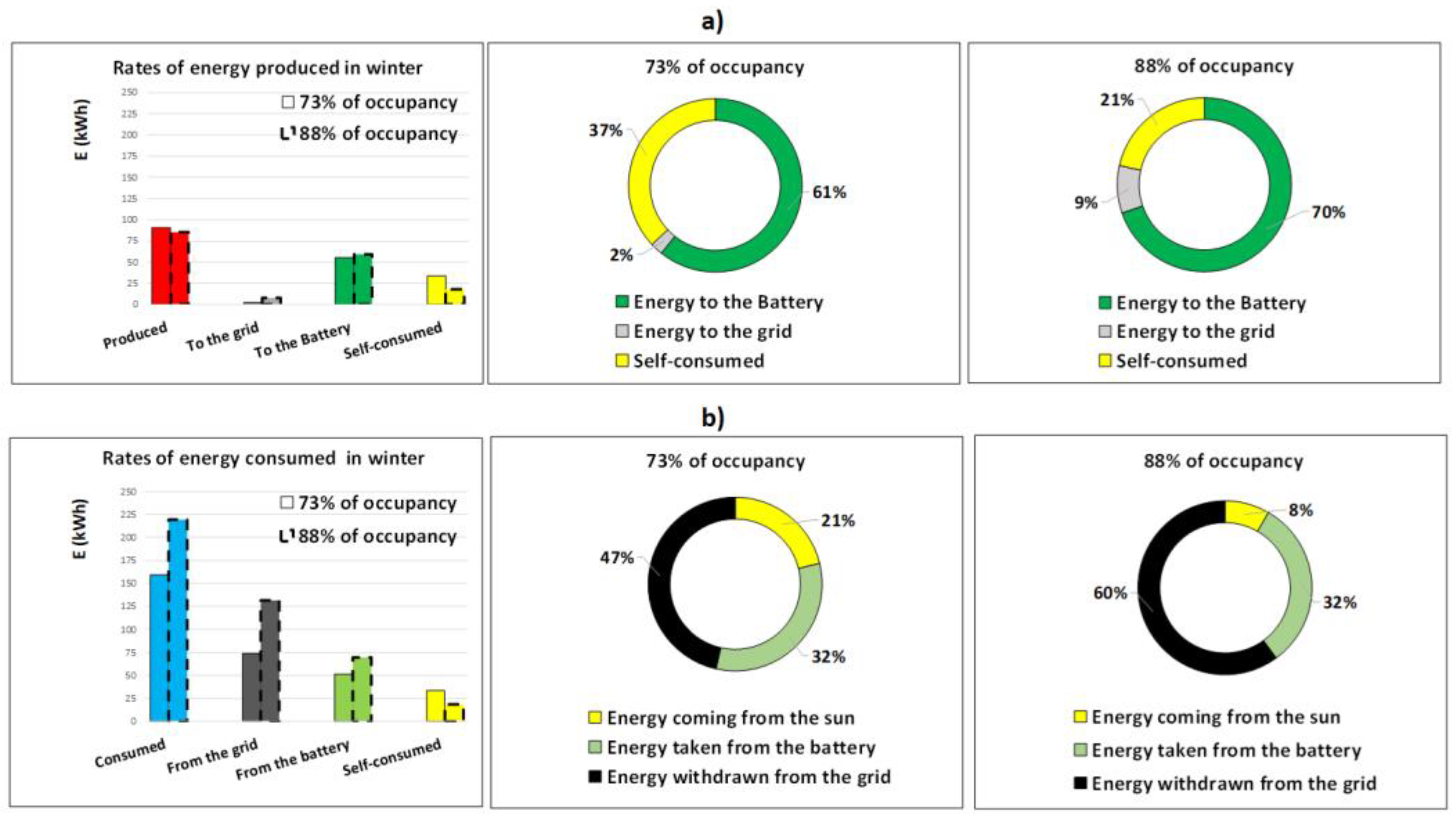 Buildings 14 04035 g007