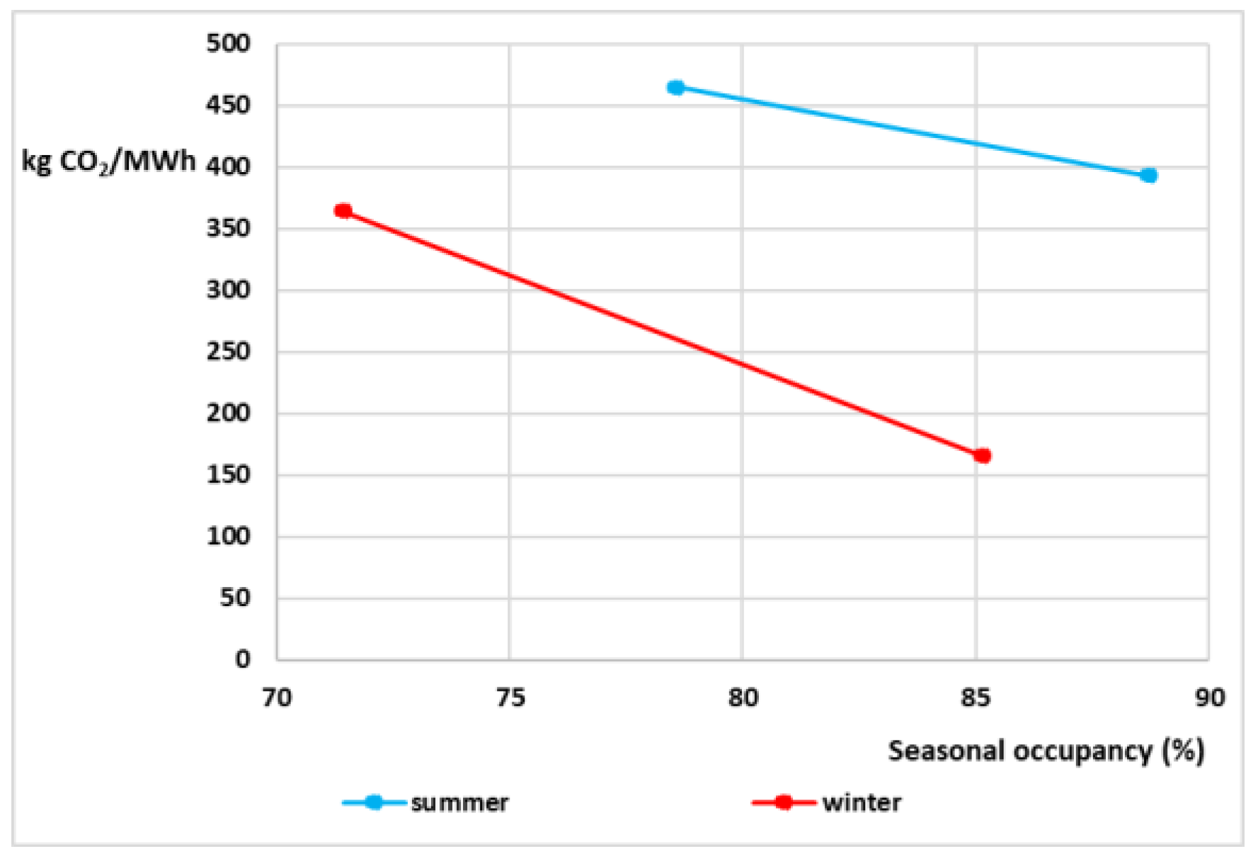 Buildings 14 04035 g008