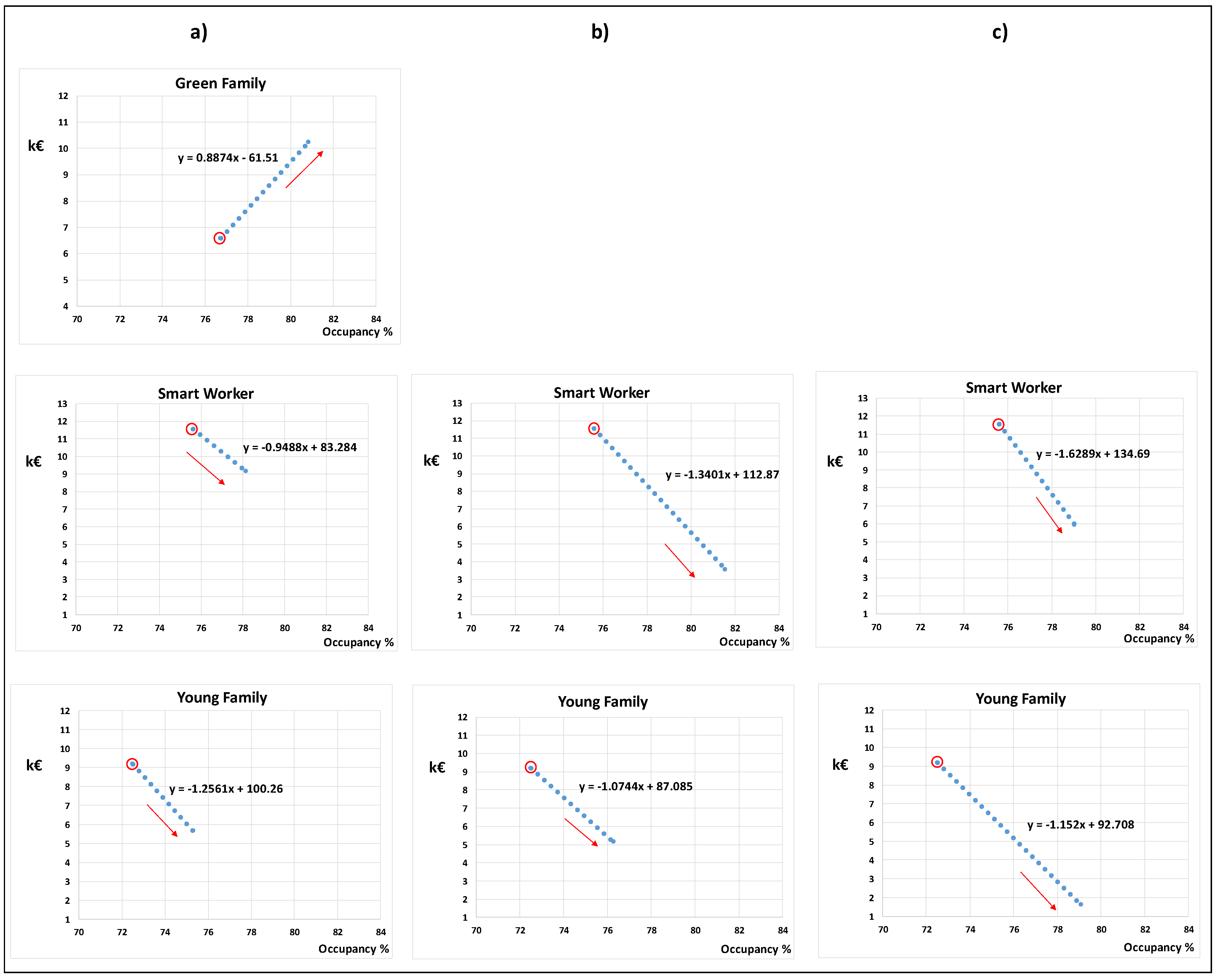 Buildings 14 04035 g010