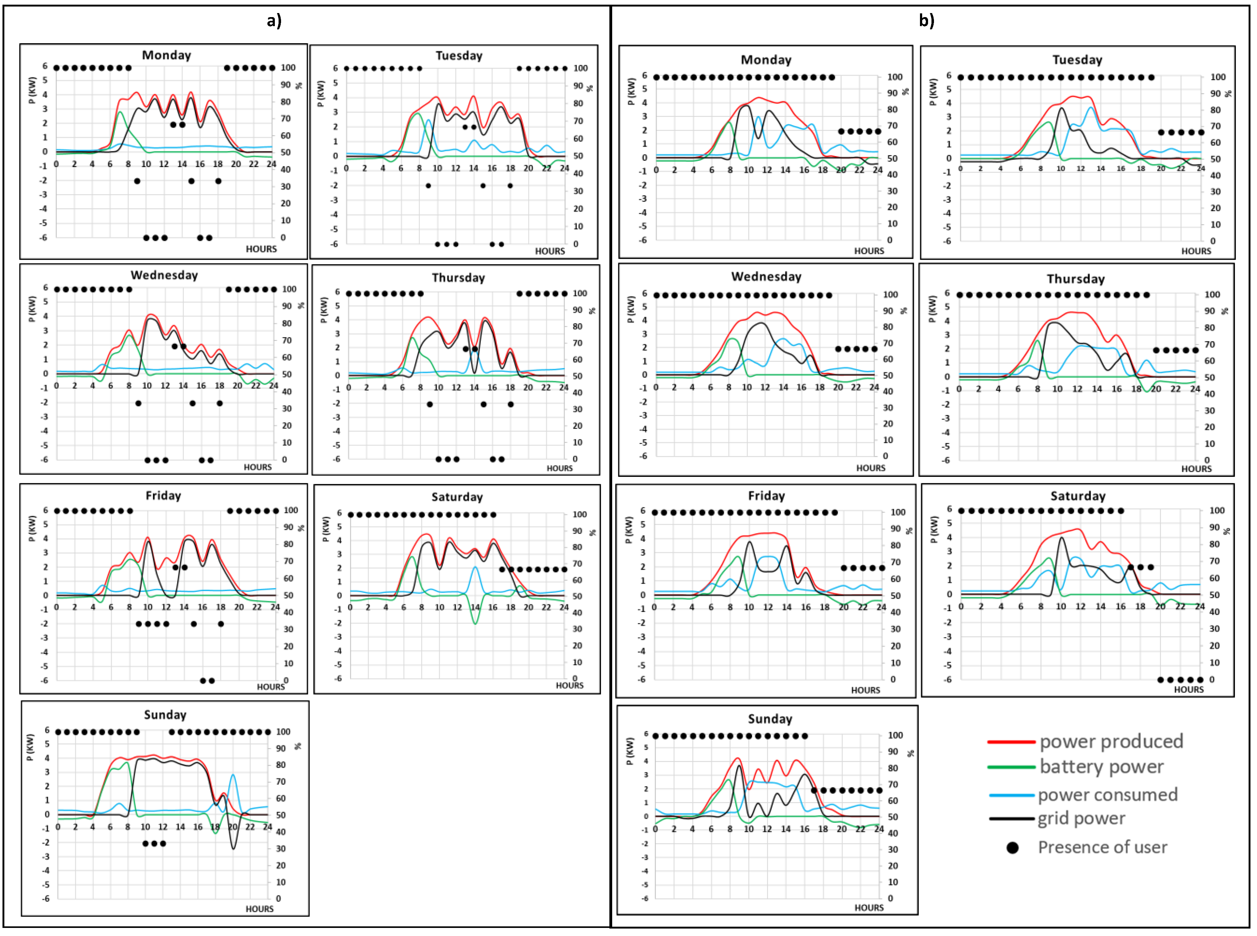 Buildings 14 04035 g0a1
