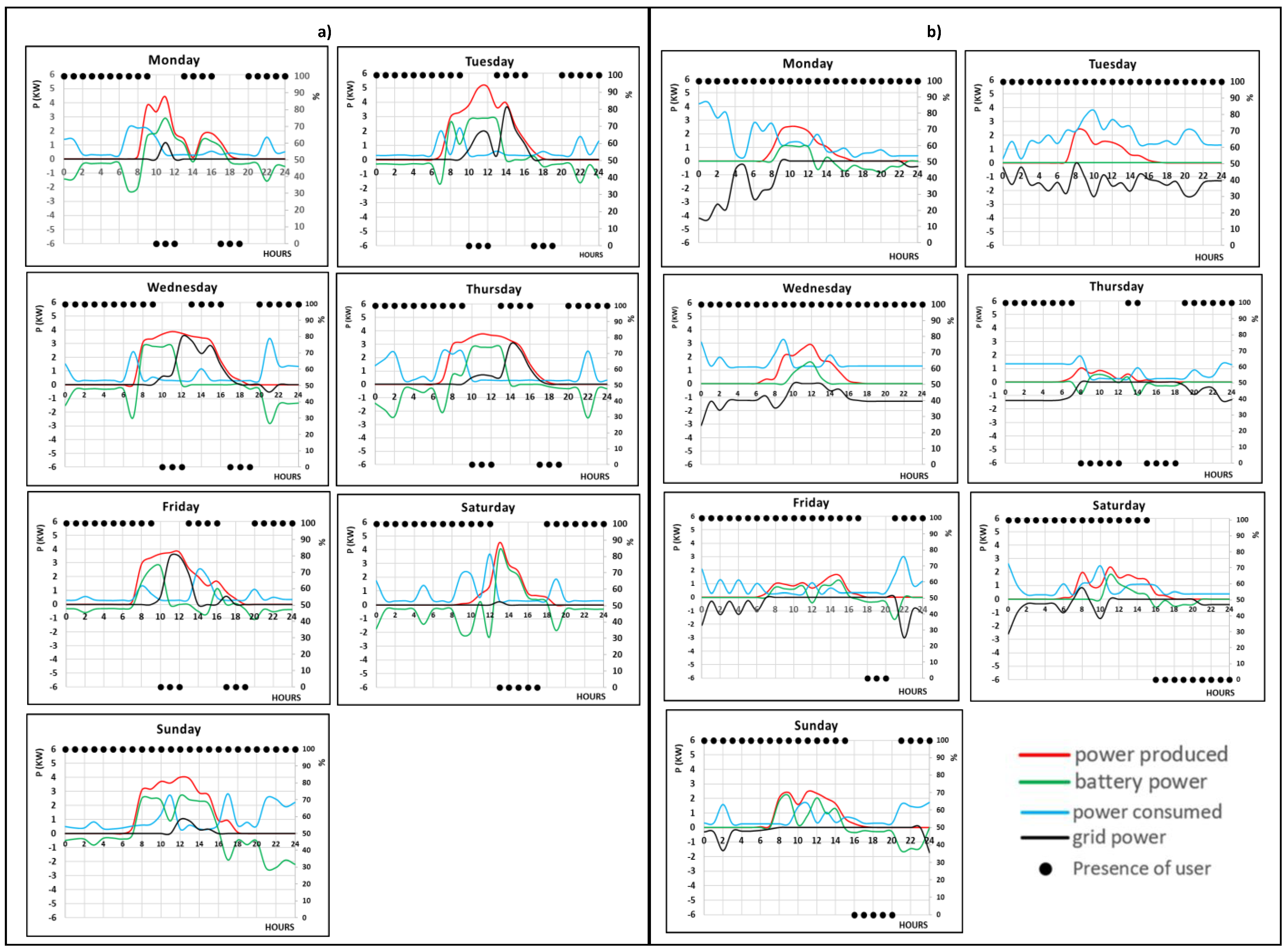 Buildings 14 04035 g0a2
