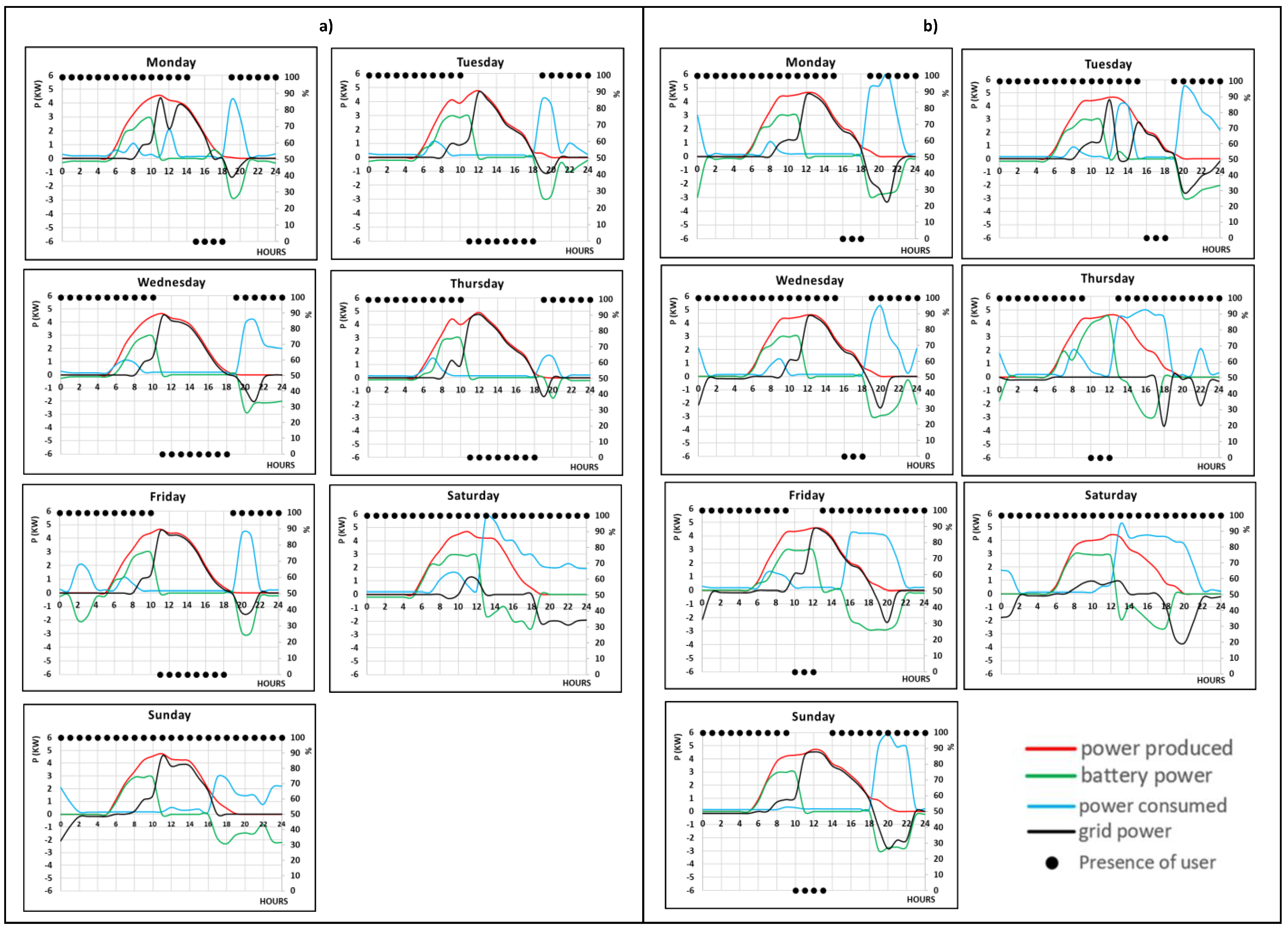 Buildings 14 04035 g0a3