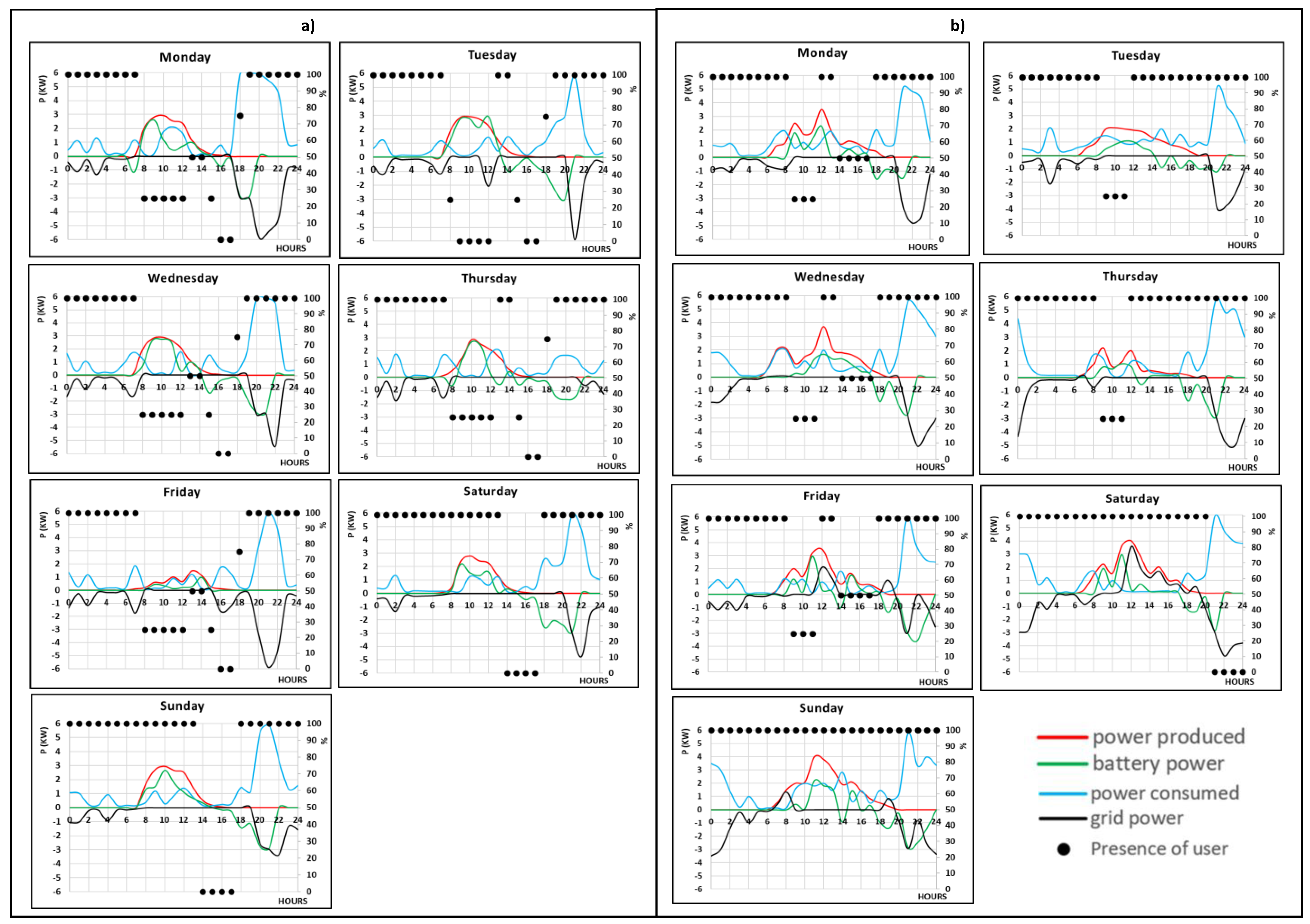 Buildings 14 04035 g0a4