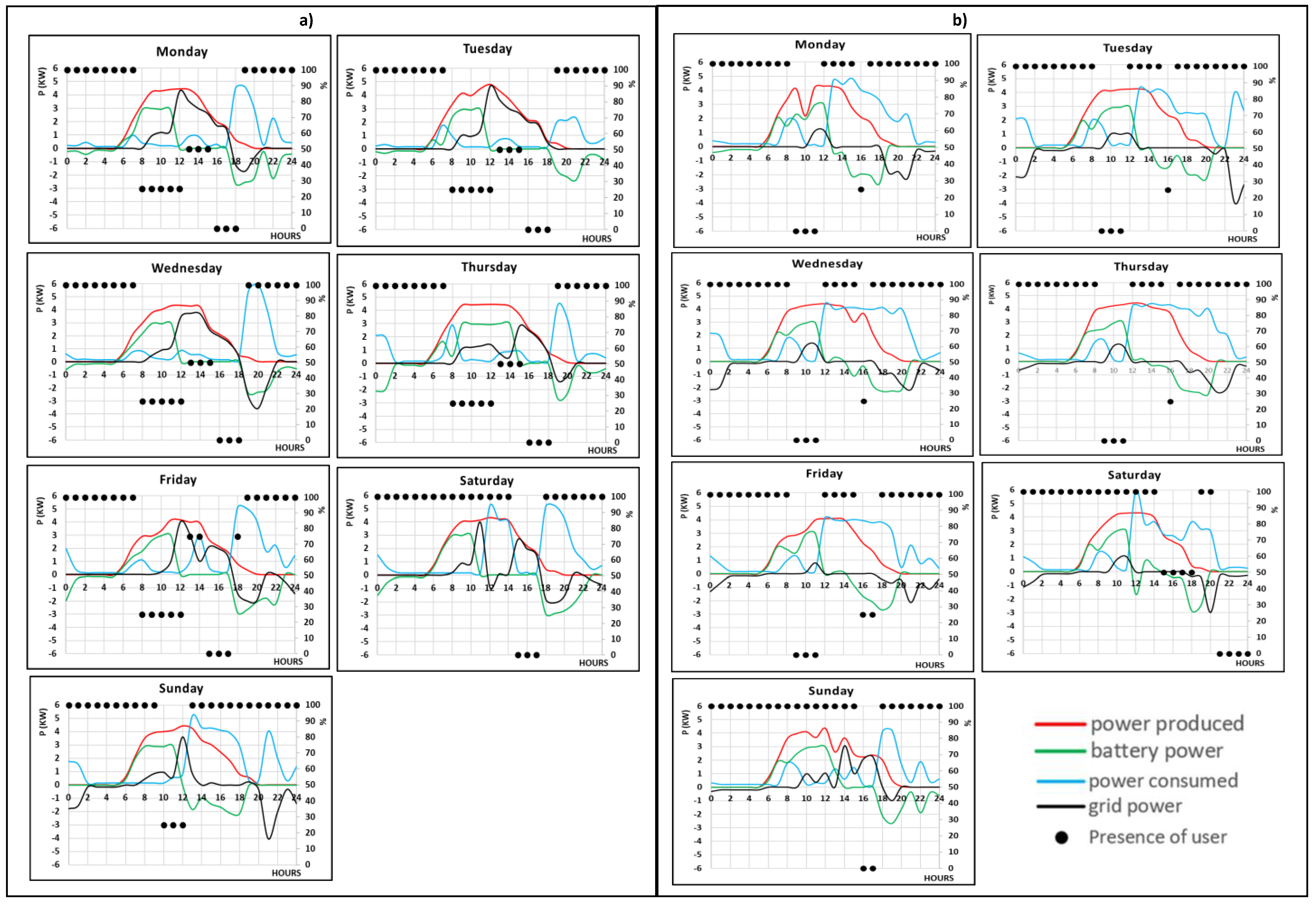Buildings 14 04035 g0a5