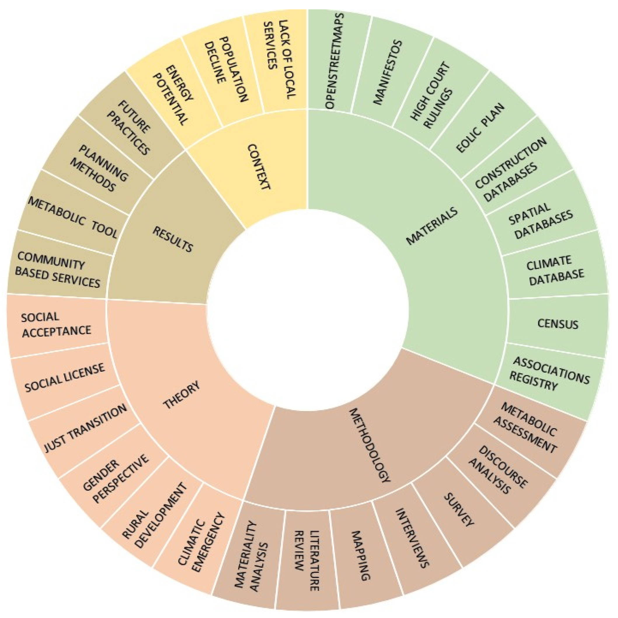 Buildings 14 04036 g001