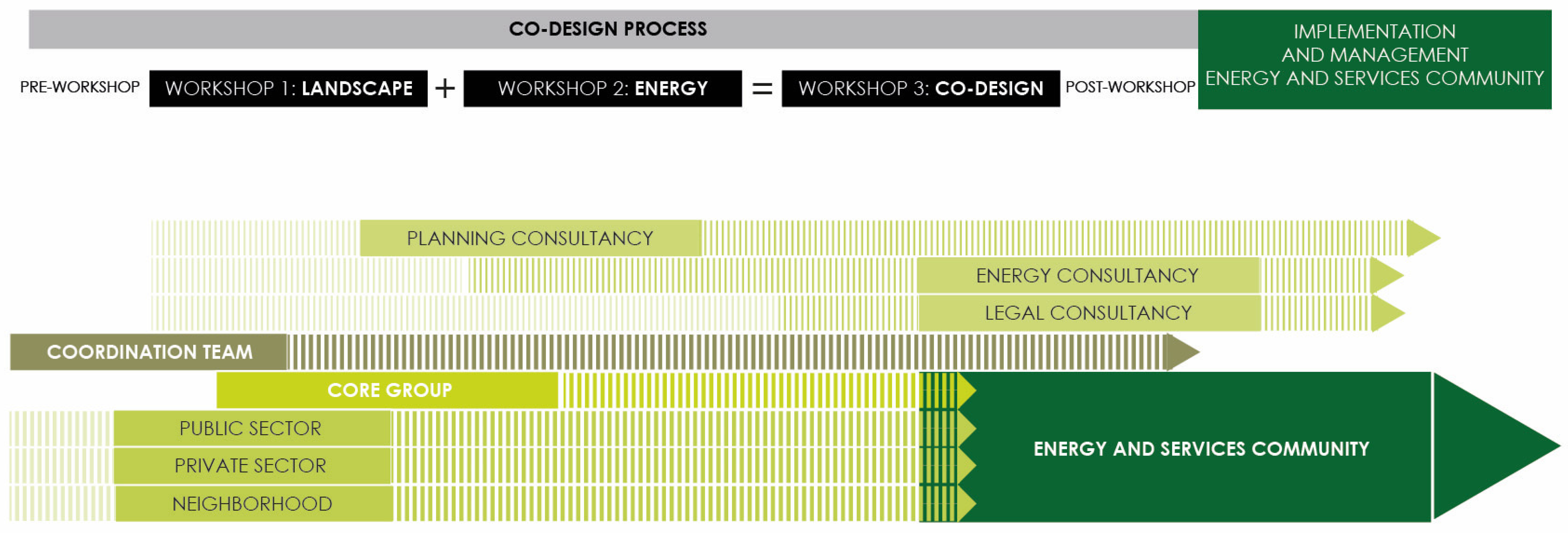 Buildings 14 04036 g013