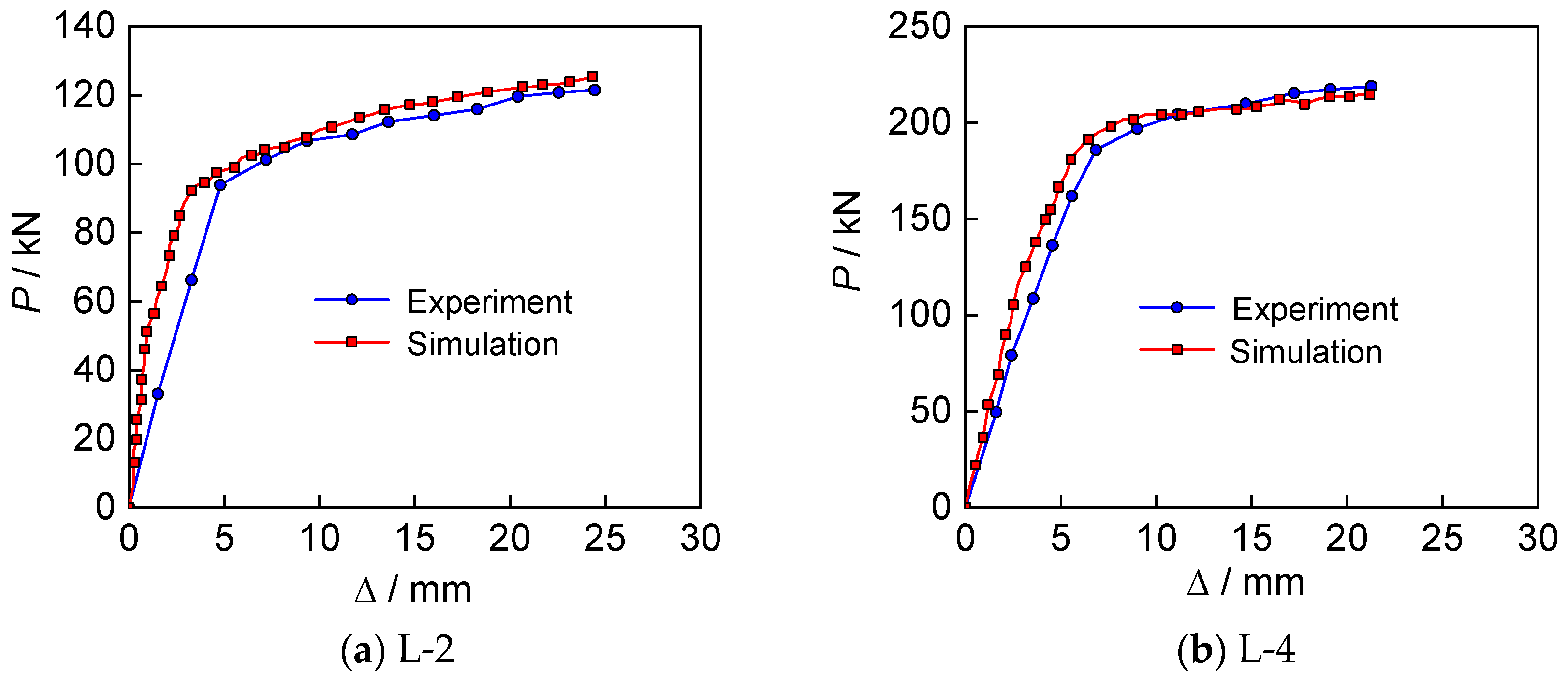 Buildings 14 04037 g005