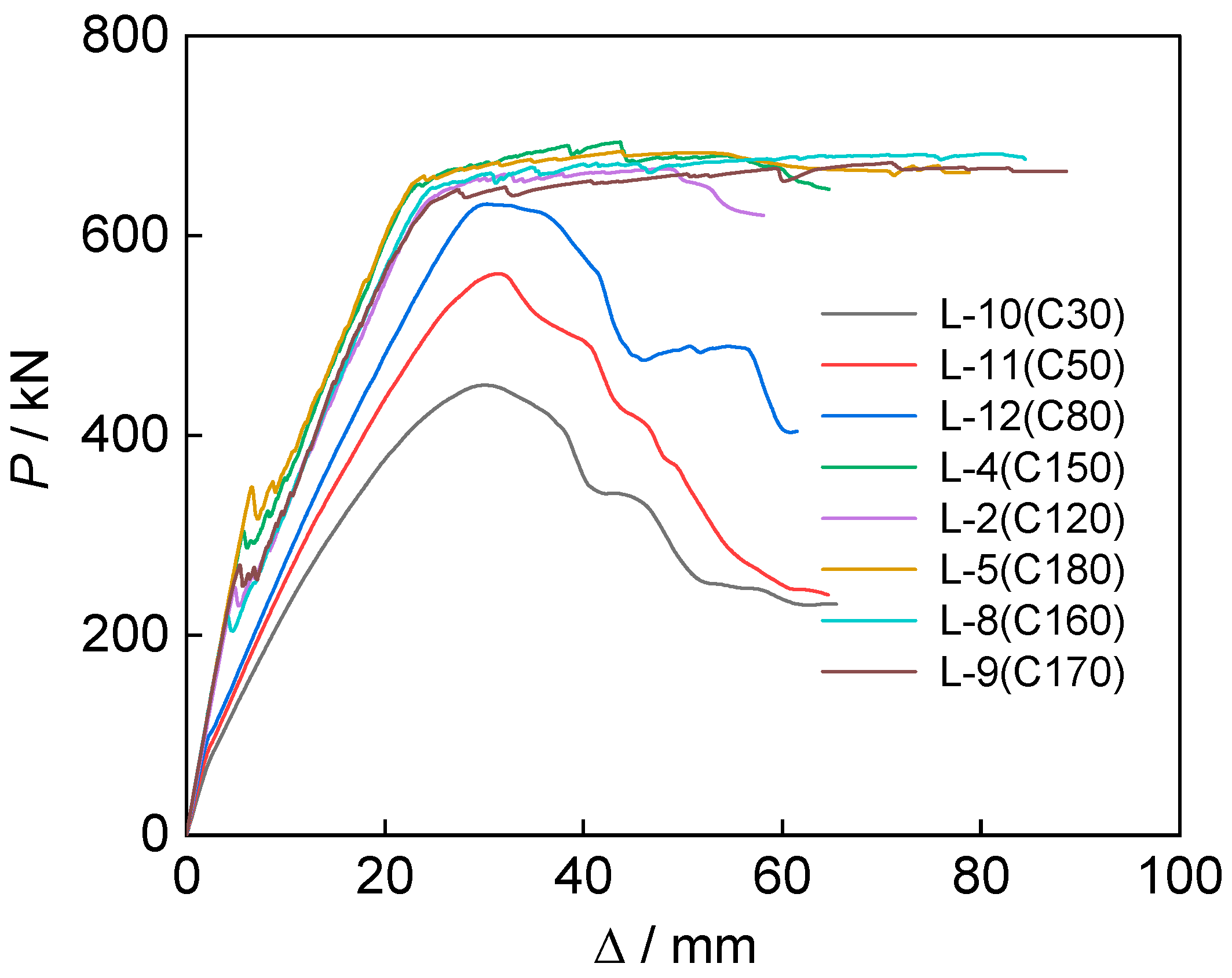 Buildings 14 04037 g015