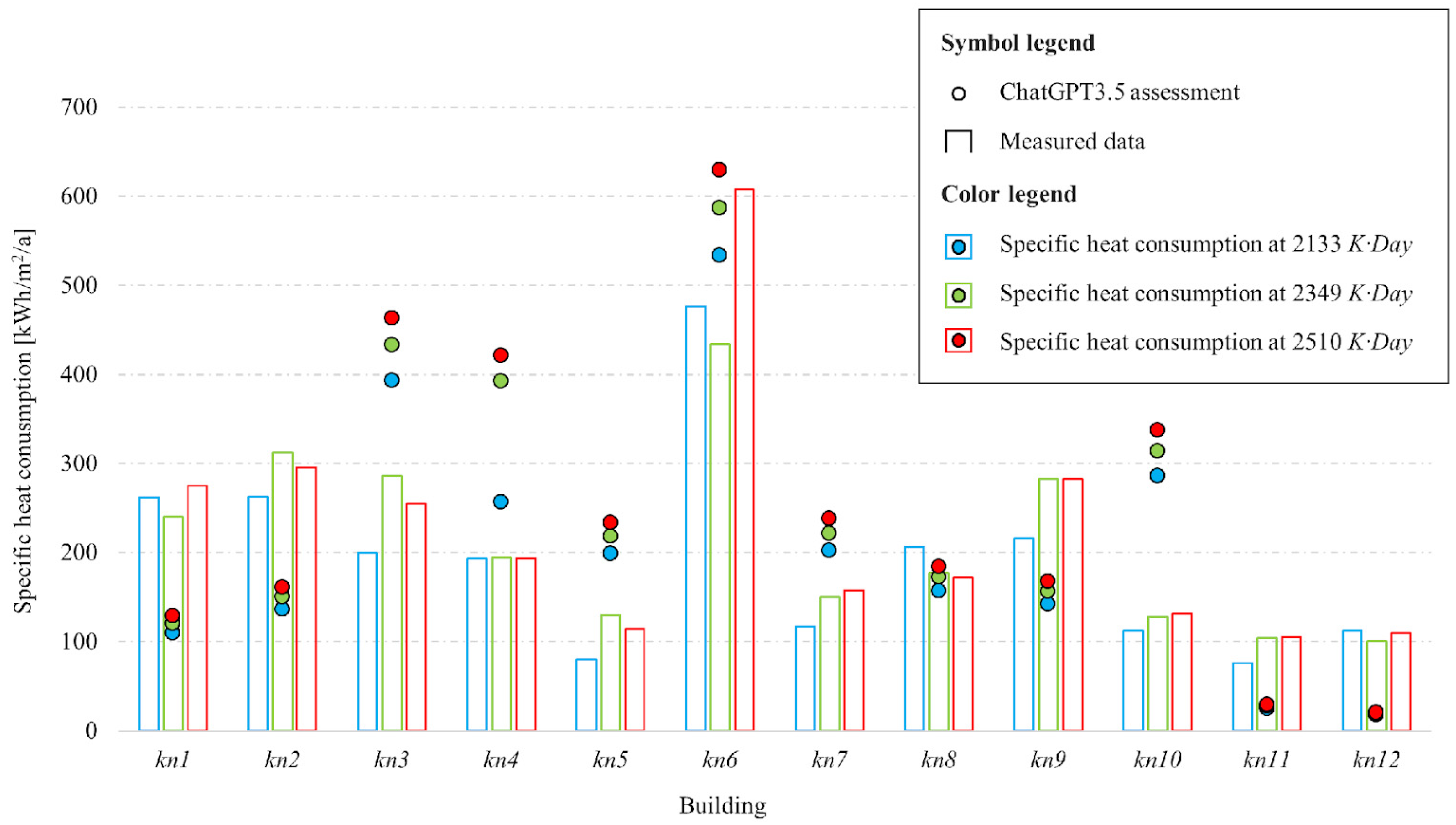 Buildings 14 04038 g002
