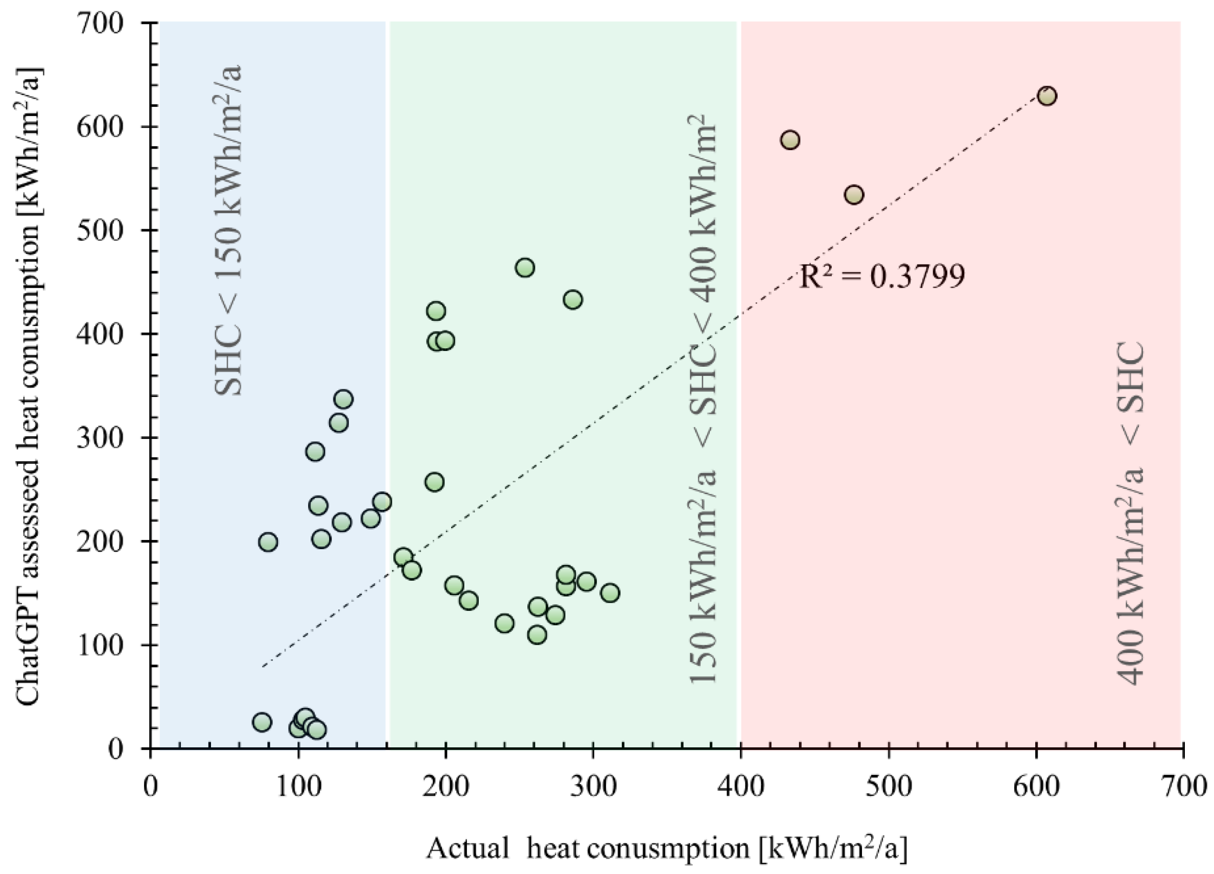 Buildings 14 04038 g003