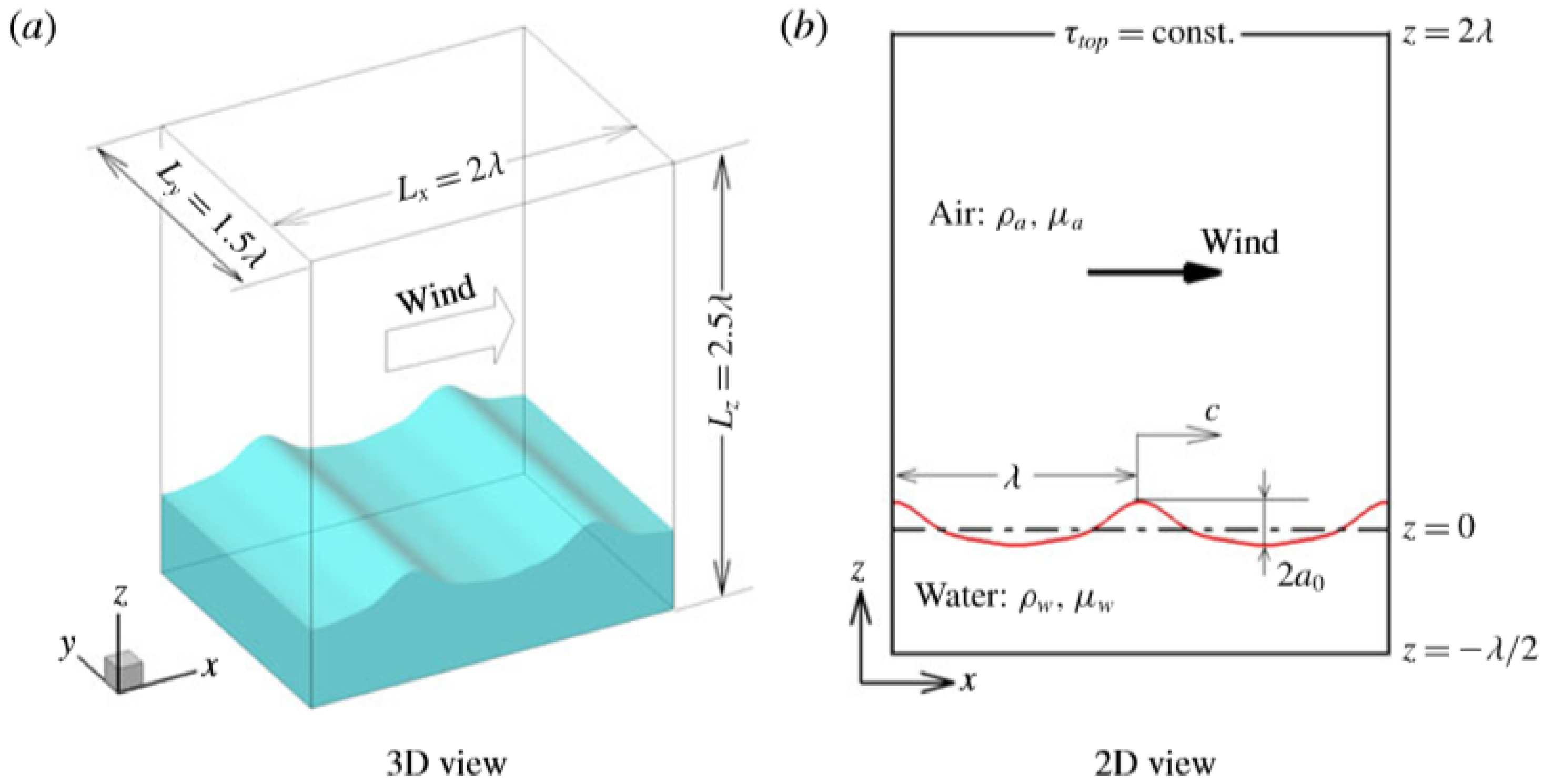 Buildings 14 04039 g007