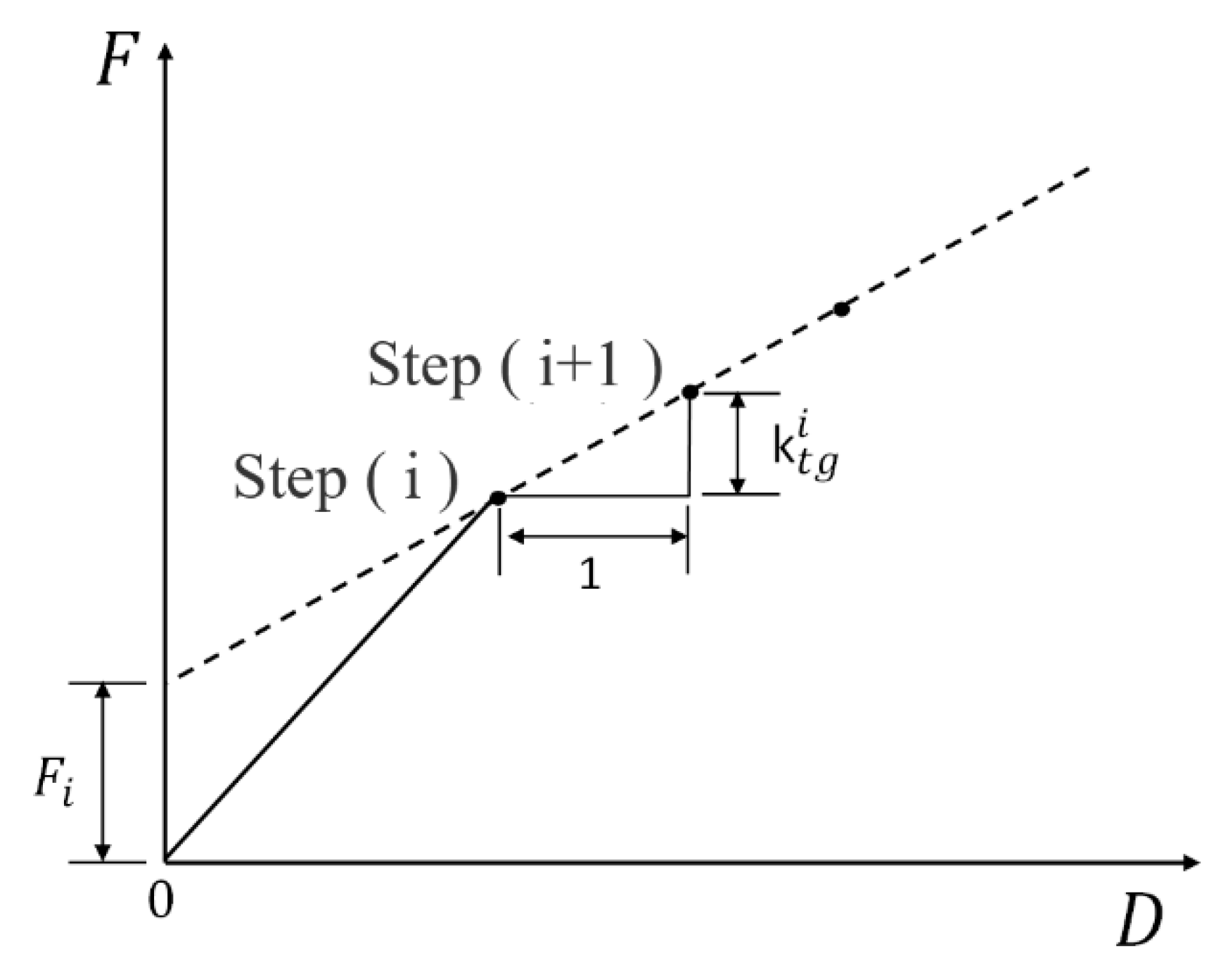 Buildings 14 04040 g018