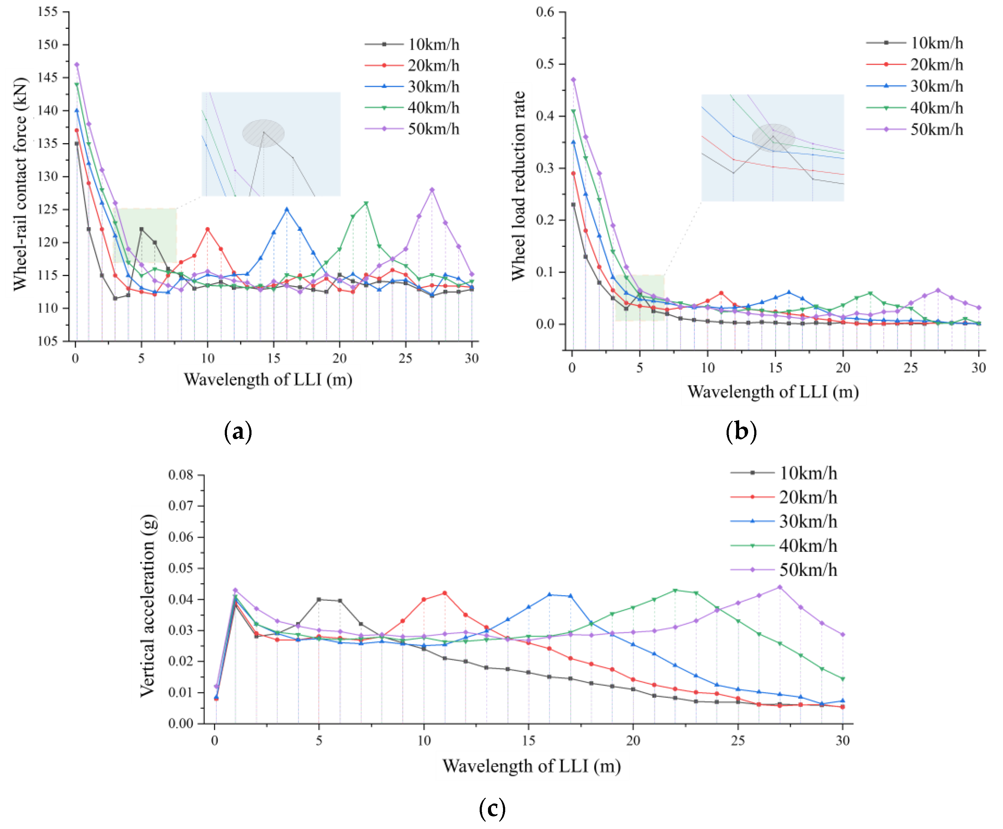 Buildings 14 04041 g007