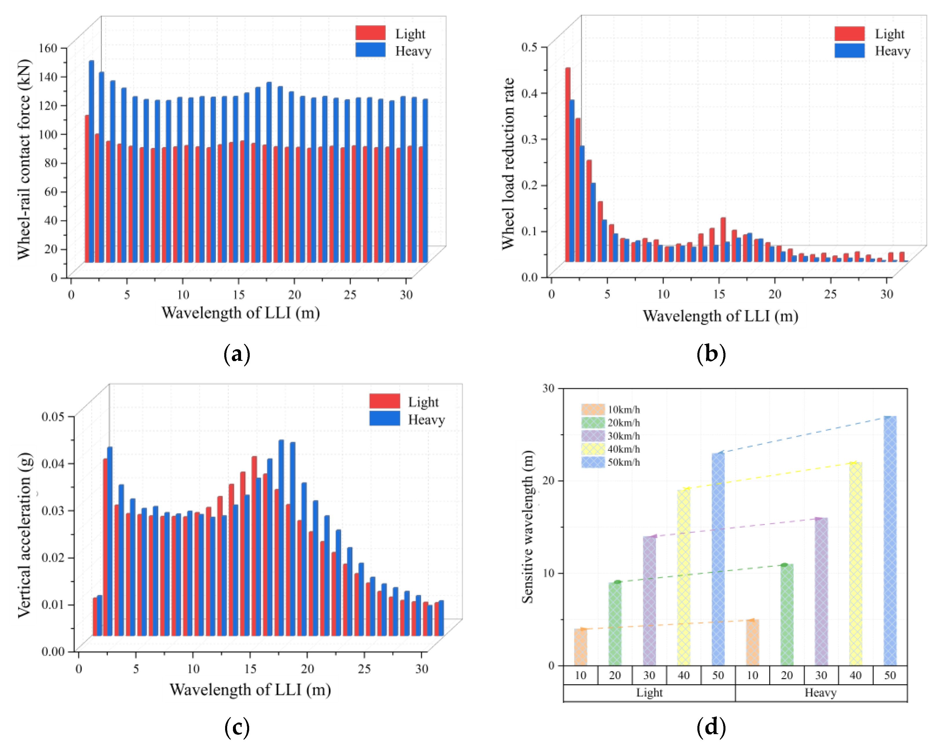 Buildings 14 04041 g008