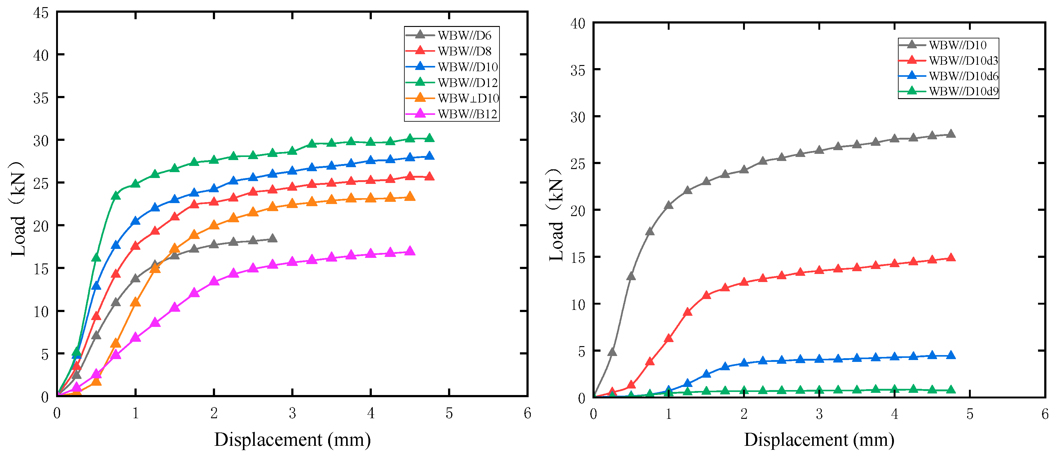 Buildings 14 04043 g005