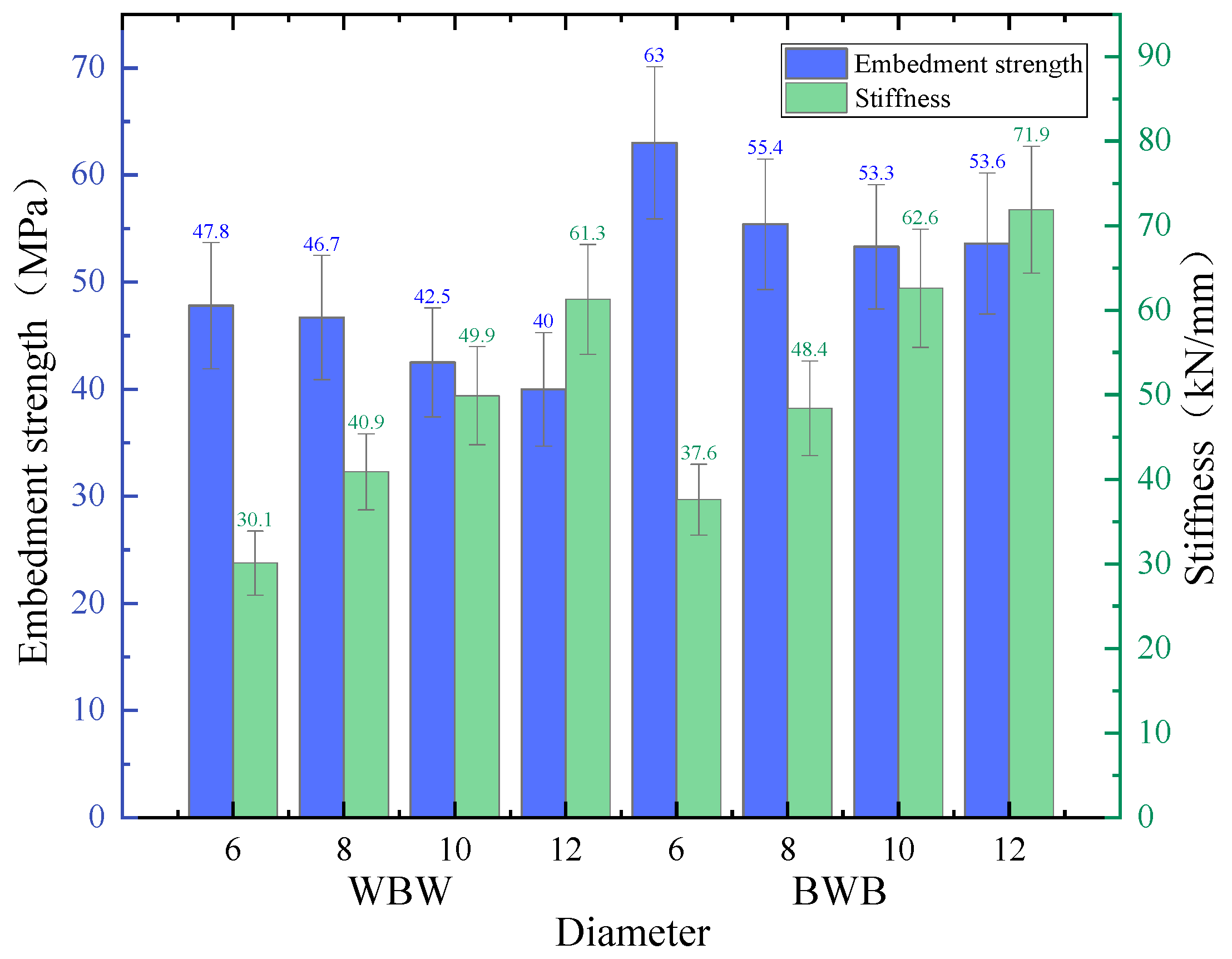 Buildings 14 04043 g007
