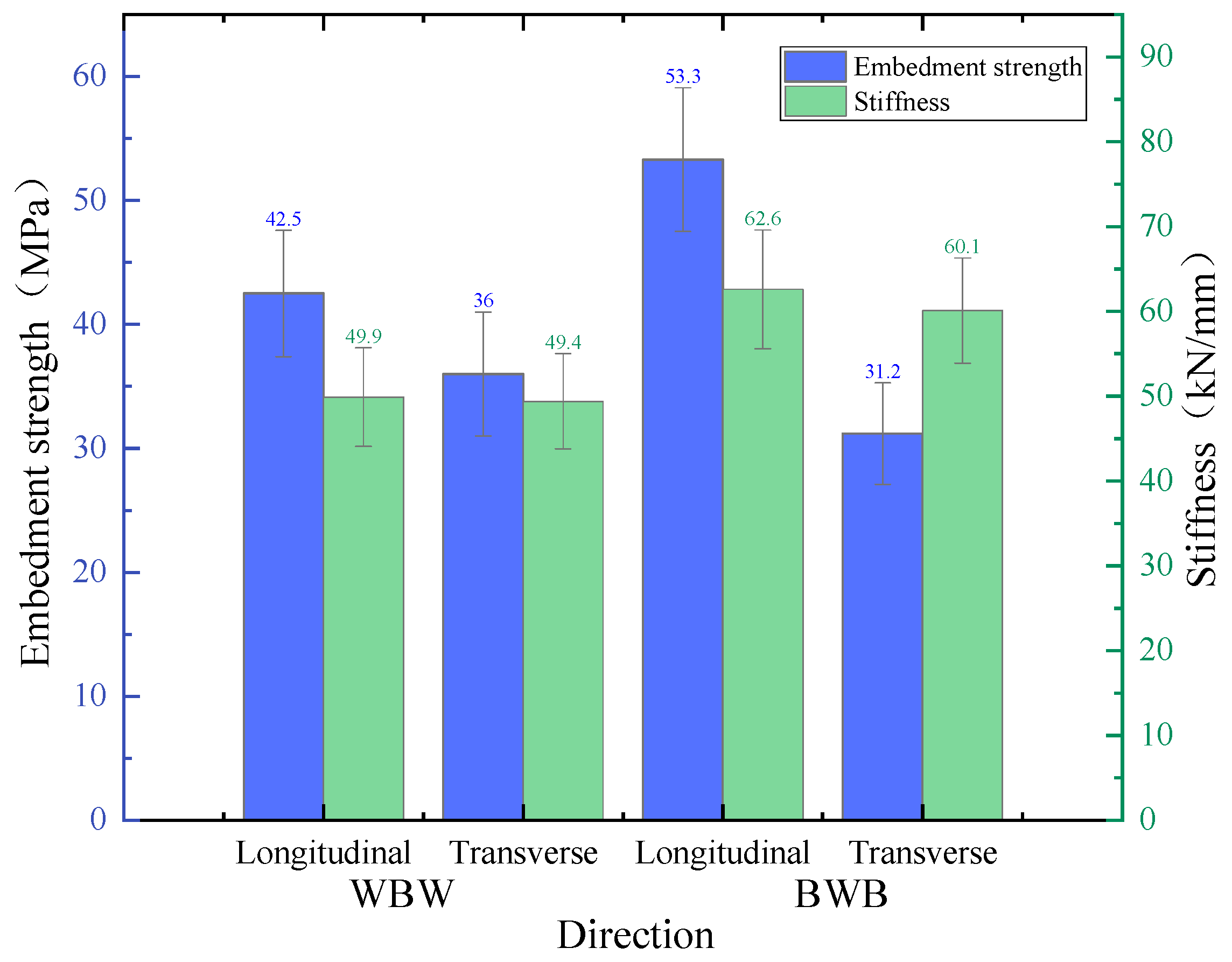 Buildings 14 04043 g008
