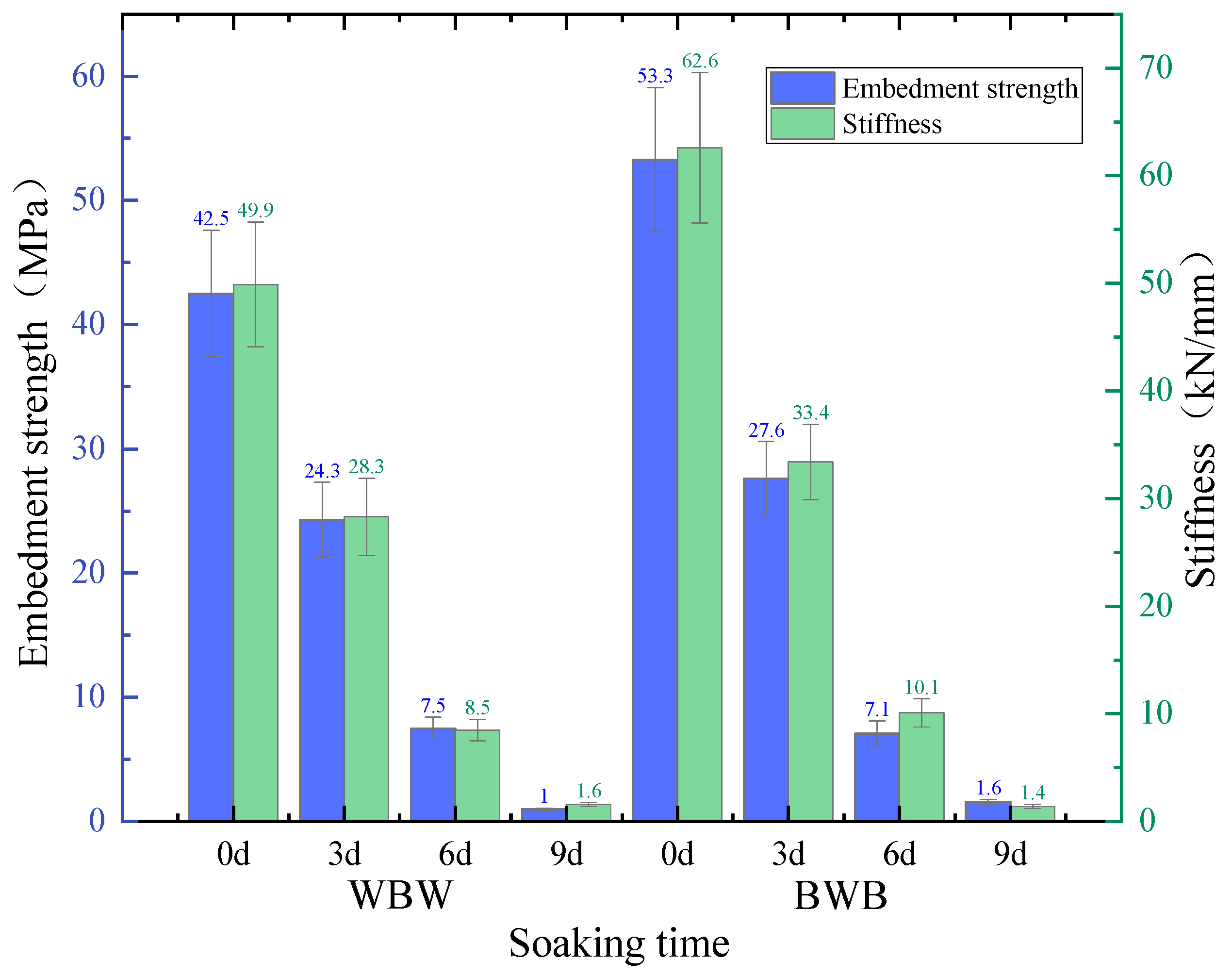 Buildings 14 04043 g010