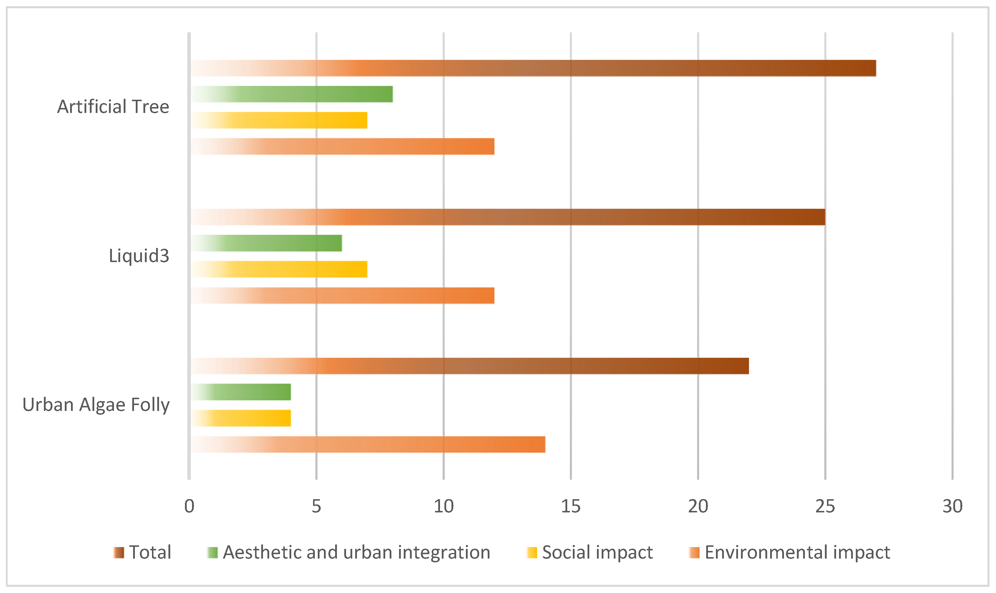 Buildings 14 04045 g006