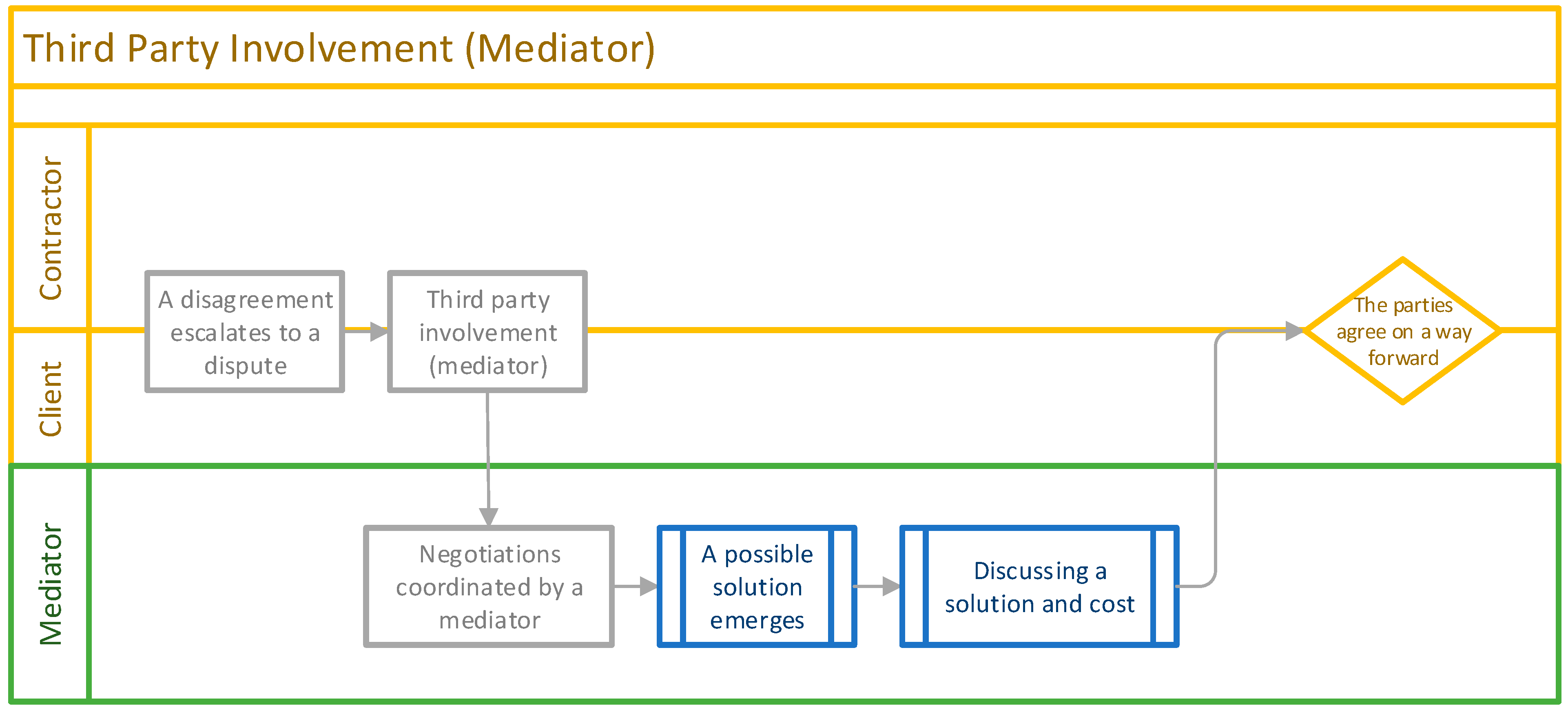 Buildings 14 04046 g001