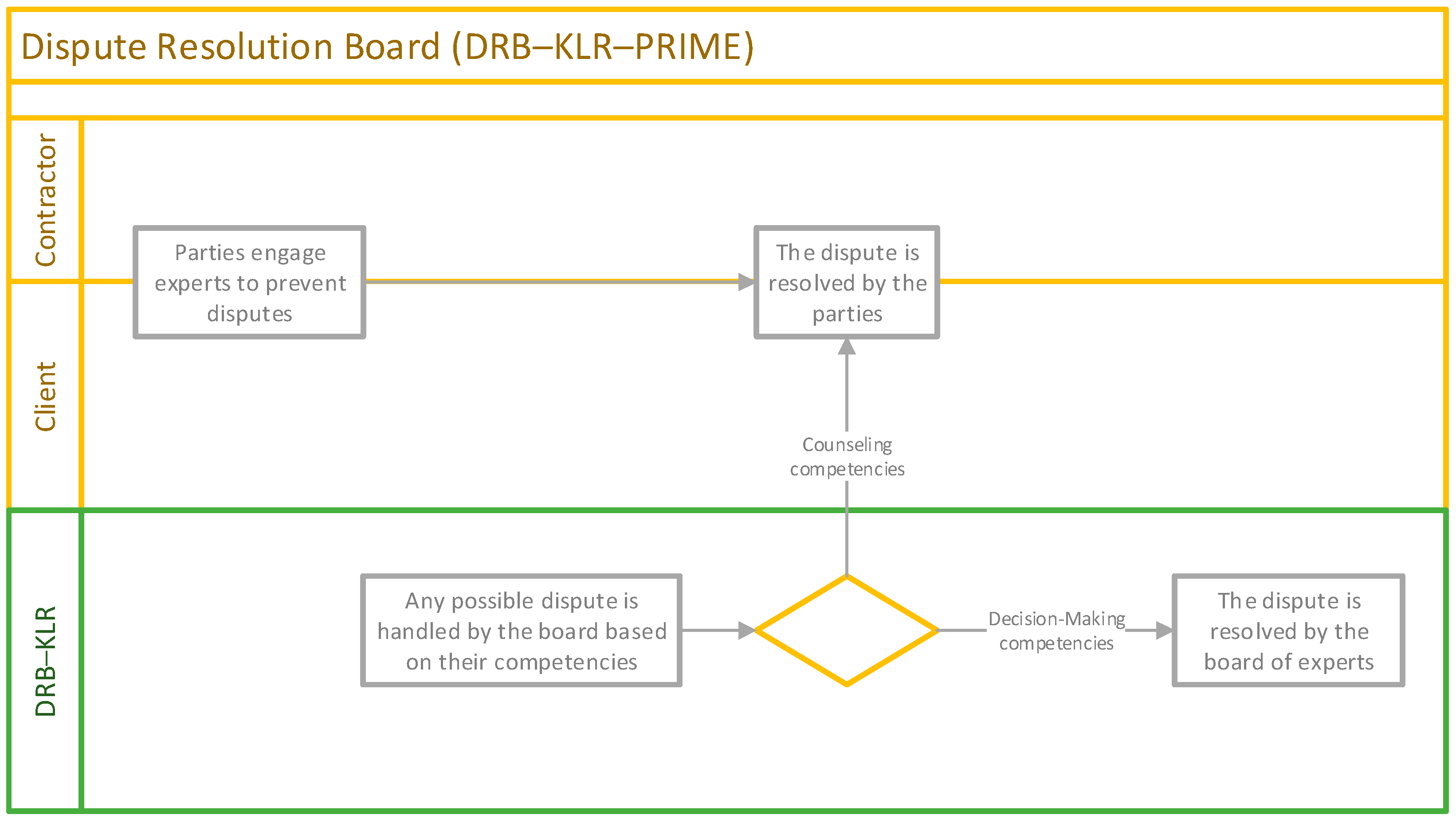 Buildings 14 04046 g003