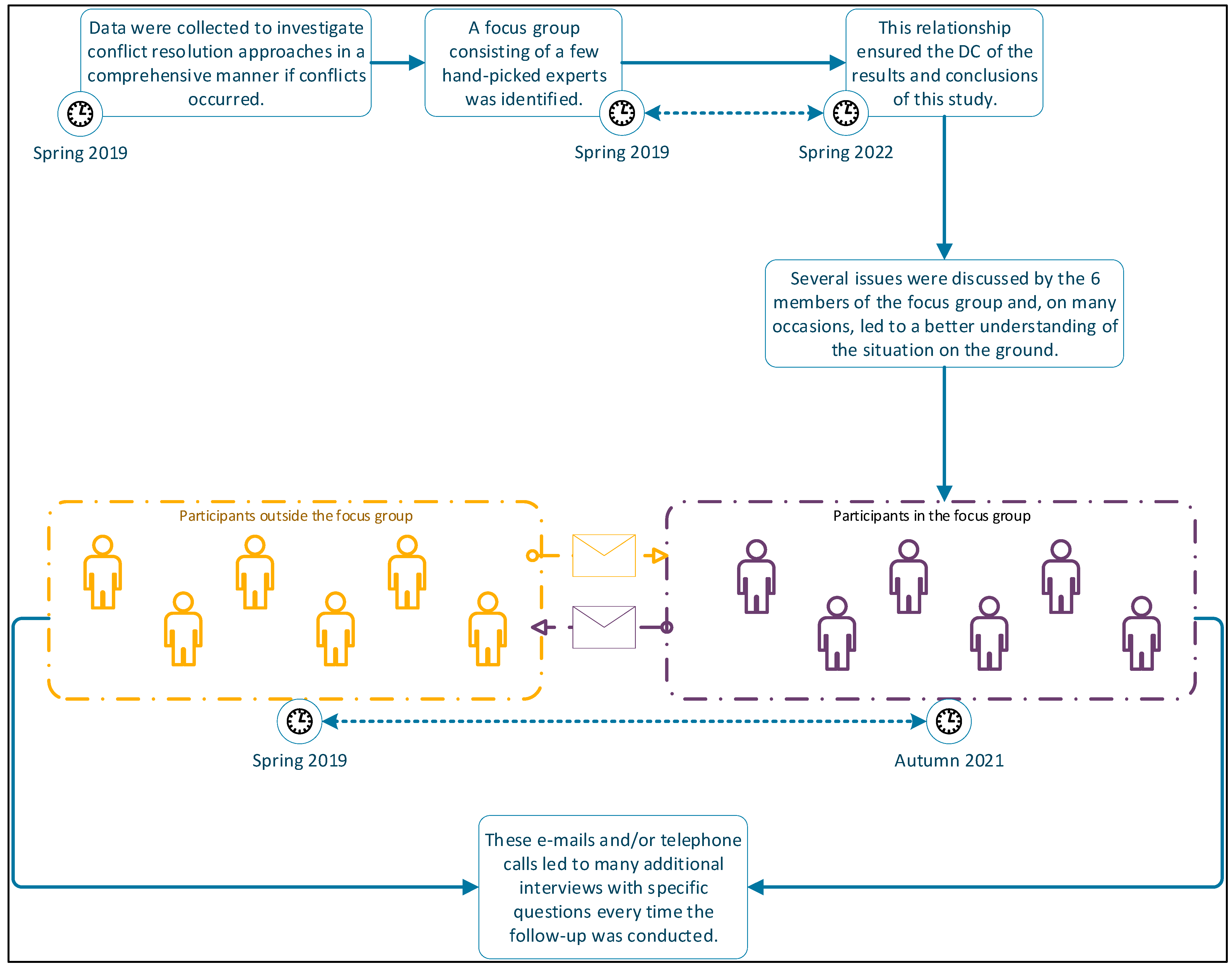 Buildings 14 04046 g004