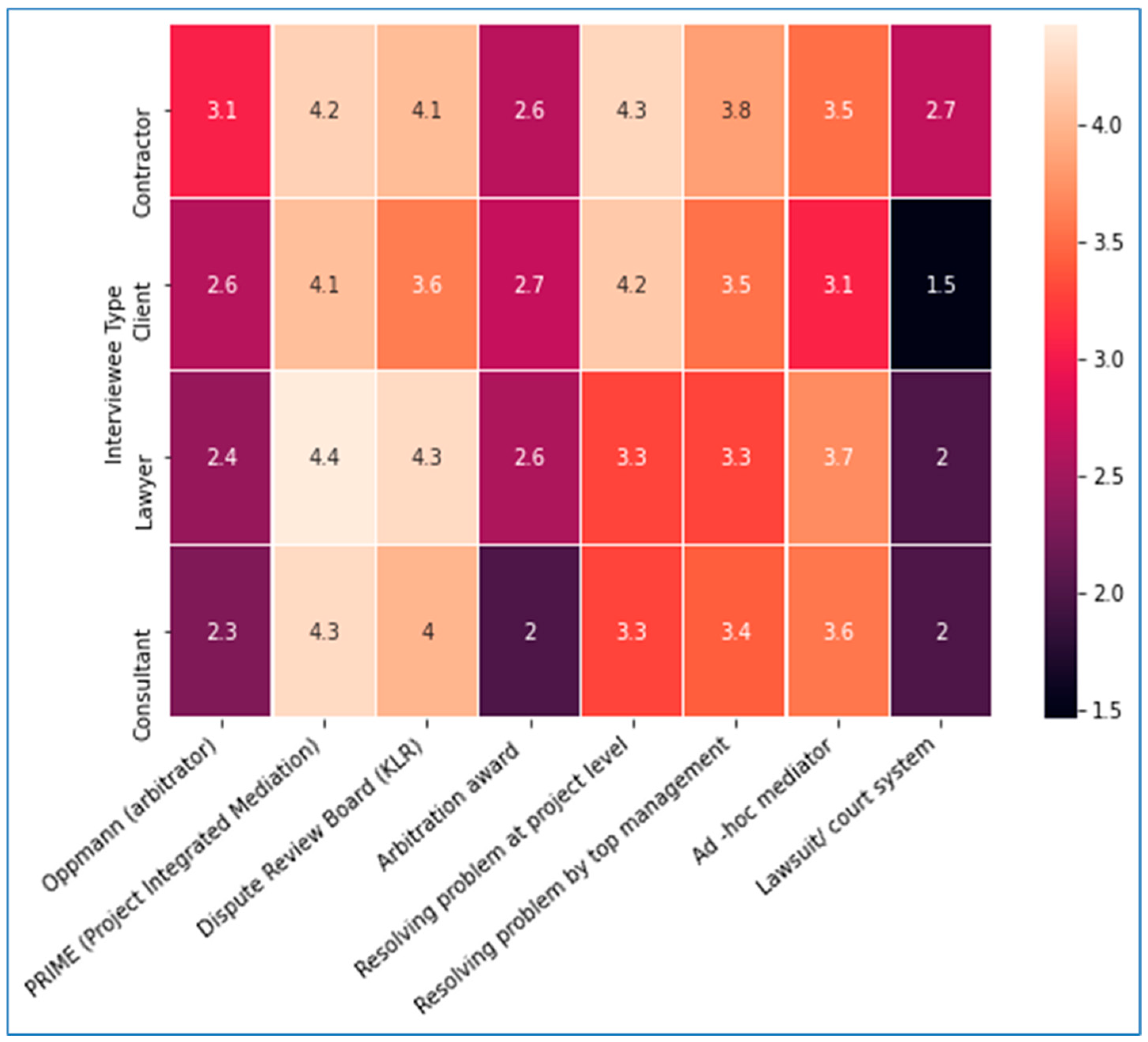 Buildings 14 04046 g006