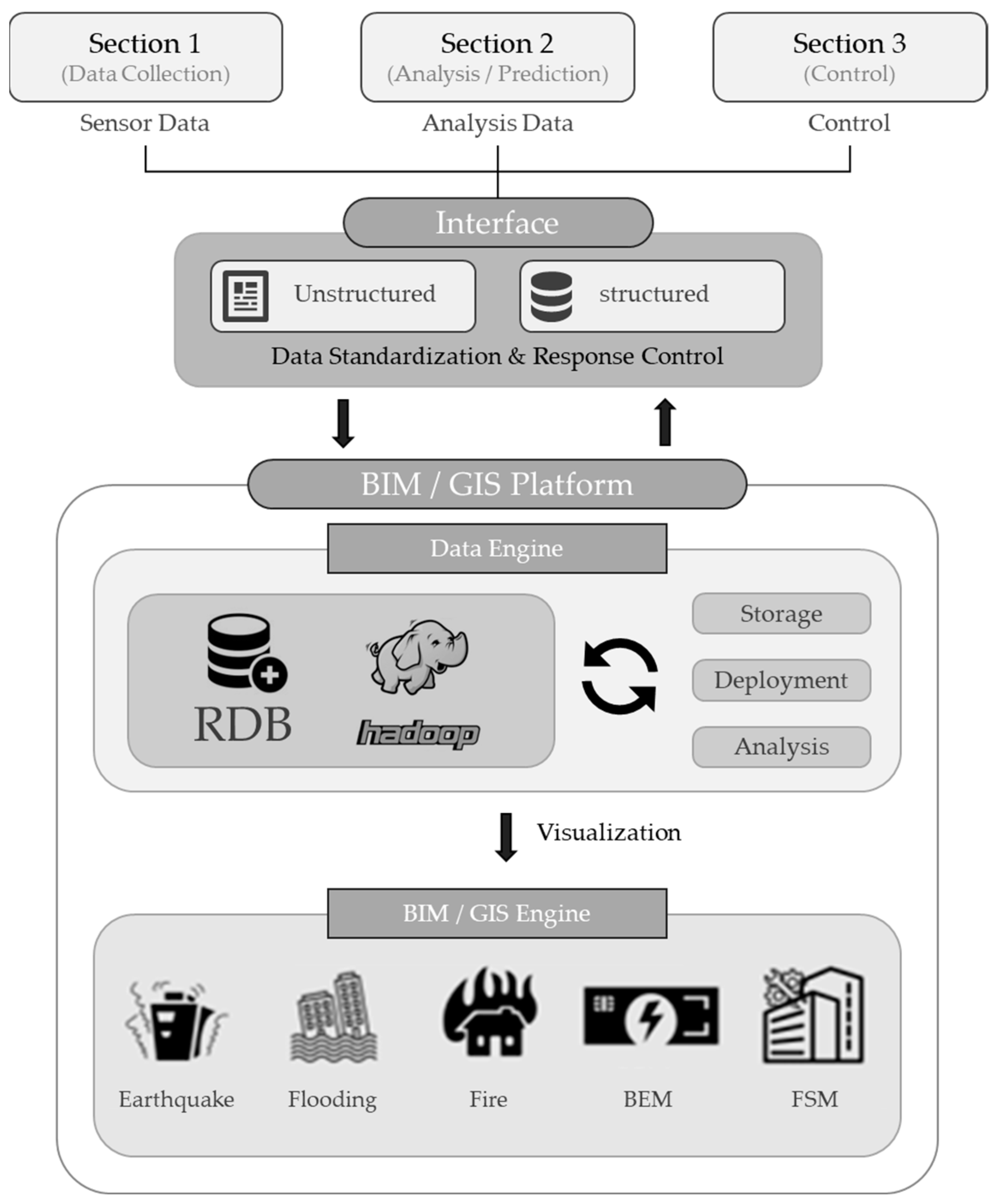 Buildings 14 04047 g001