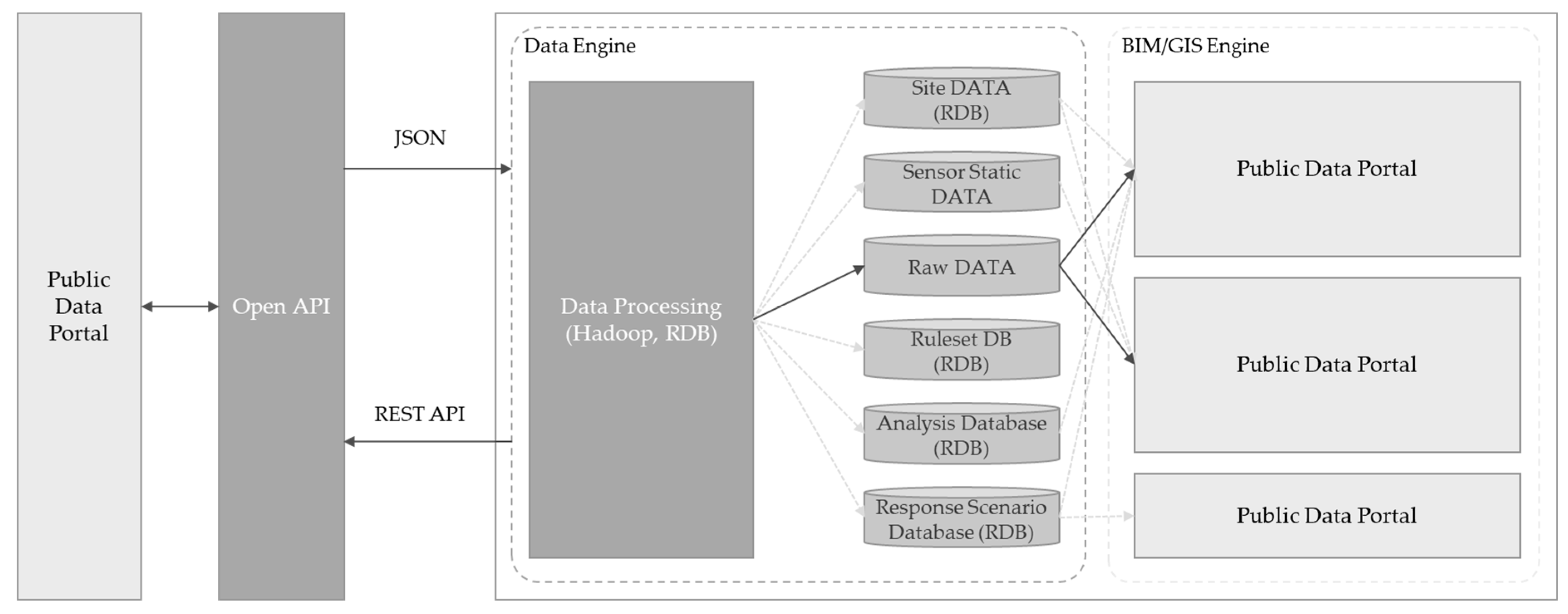 Buildings 14 04047 g004