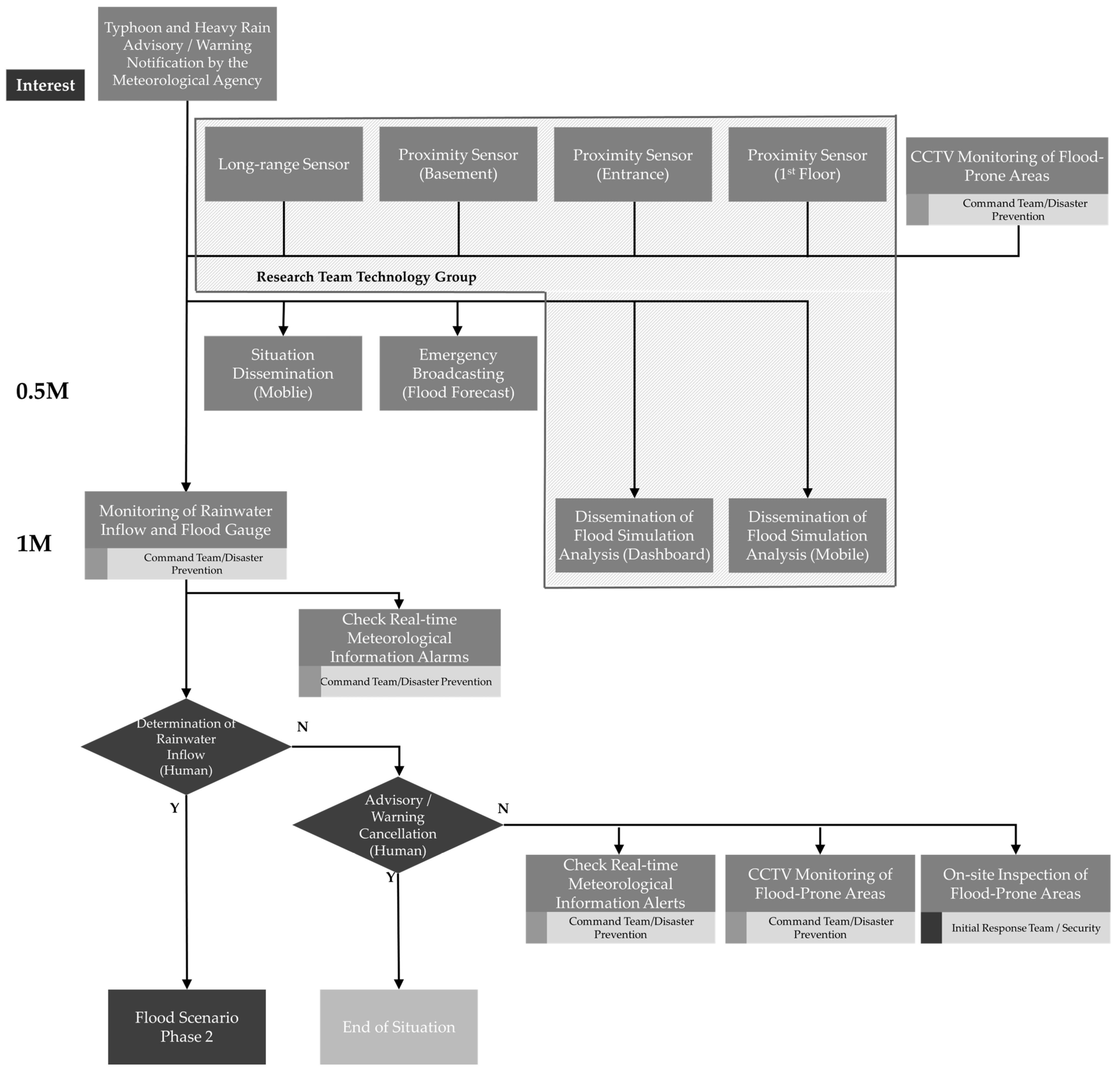 Buildings 14 04047 g007